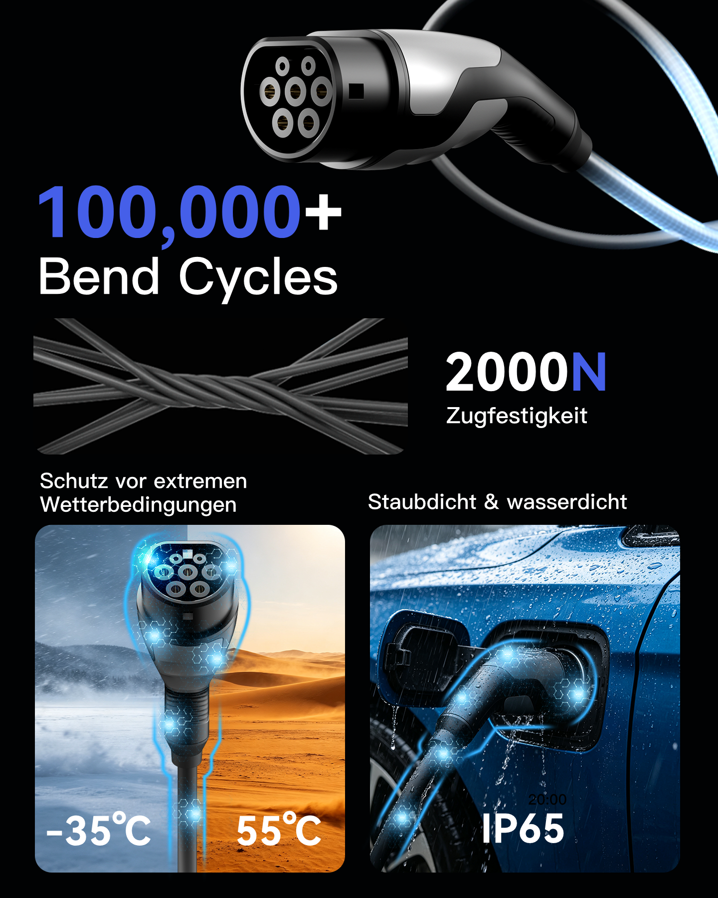 EV-Ladekabel mit Grafiken zu Wetterfestigkeit, Biegezyklen und IP65-Zertifizierung auf schwarzem Hintergrund.