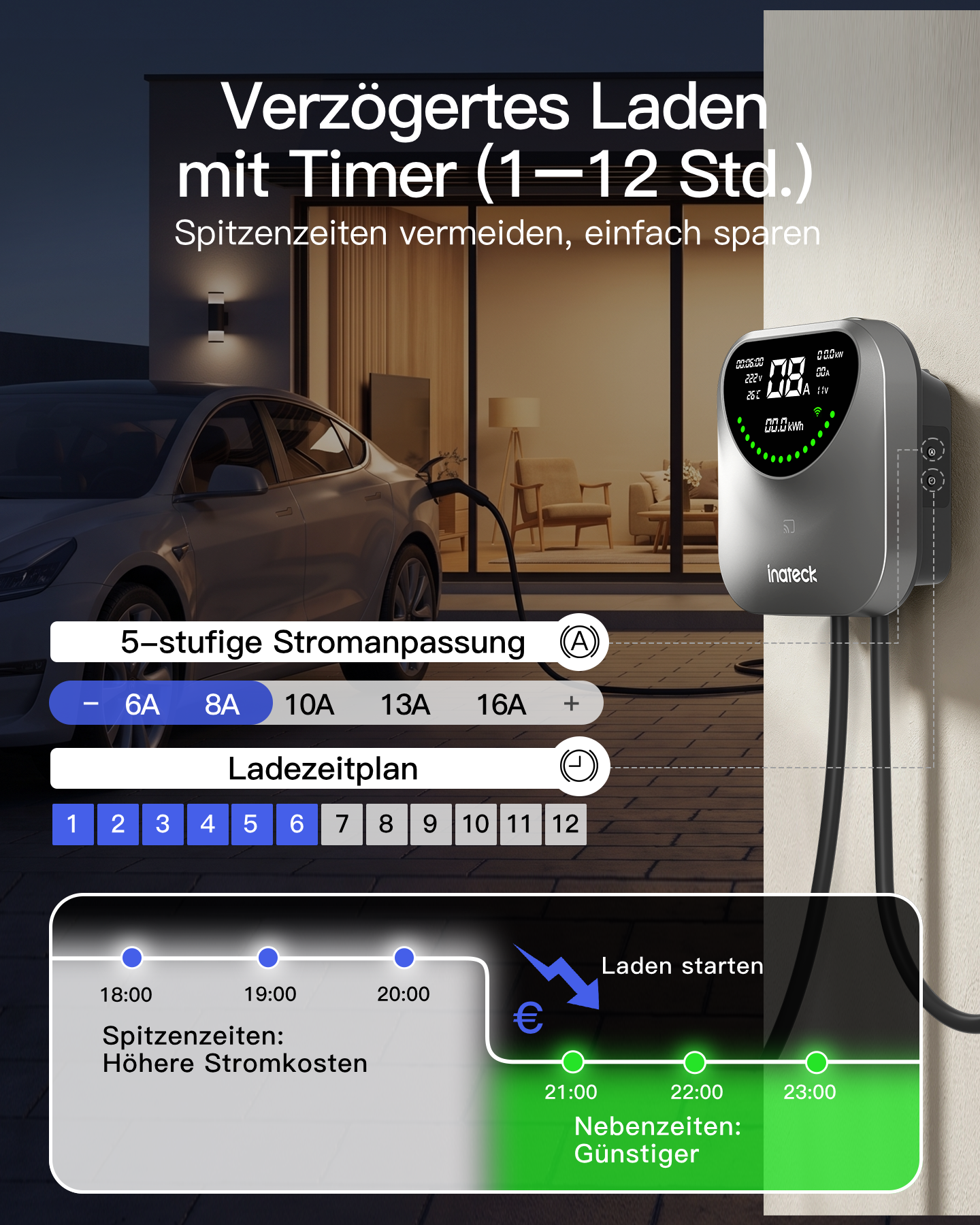 Eine an der Wand montierte Wallbox mit Timer, Stromeinstellung und einer Grafik zu Nebenzeit-Einsparungen.