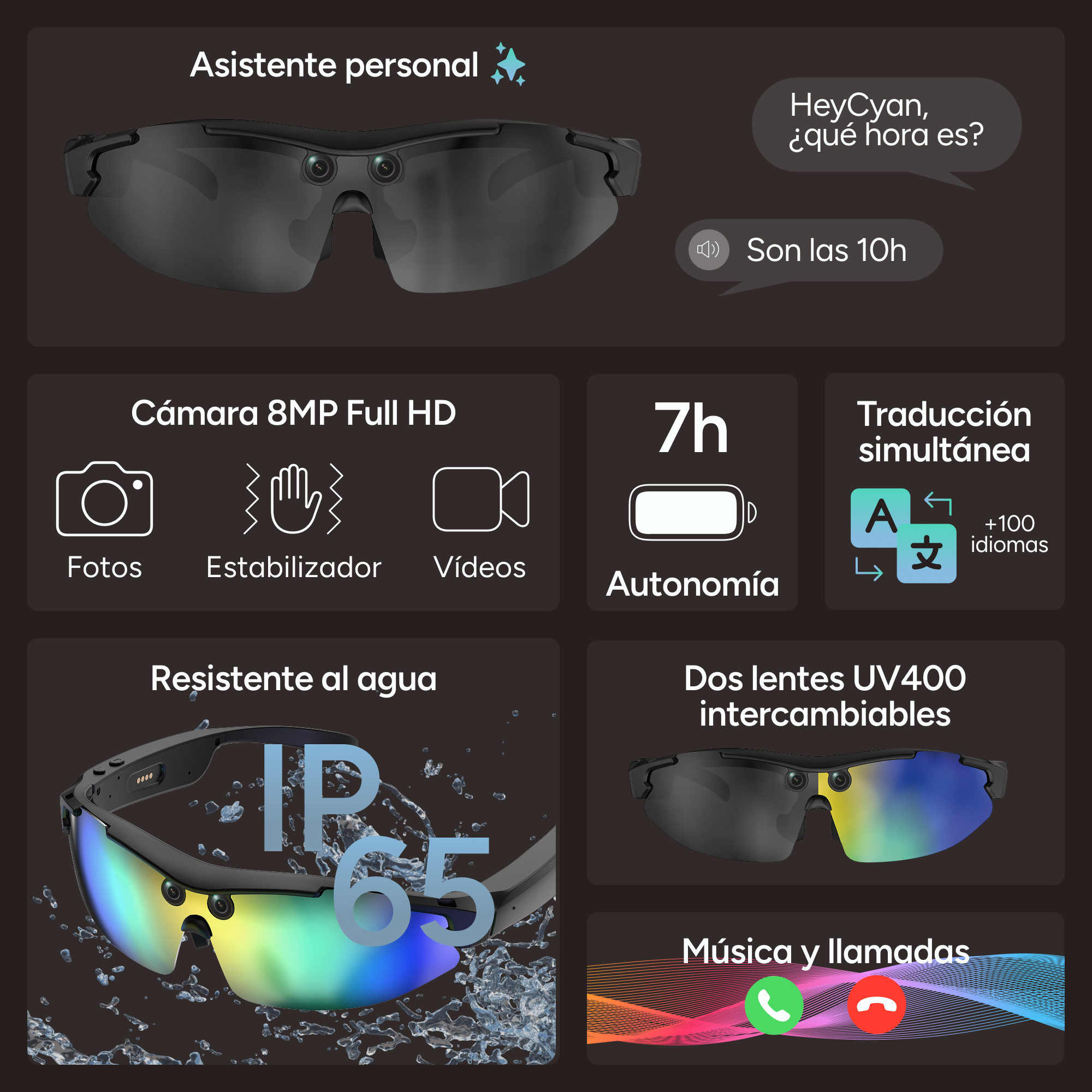 Gráfico de gafas inteligentes con cámara, asistente de voz, traducción, batería, resistencia al agua IP65 y música.