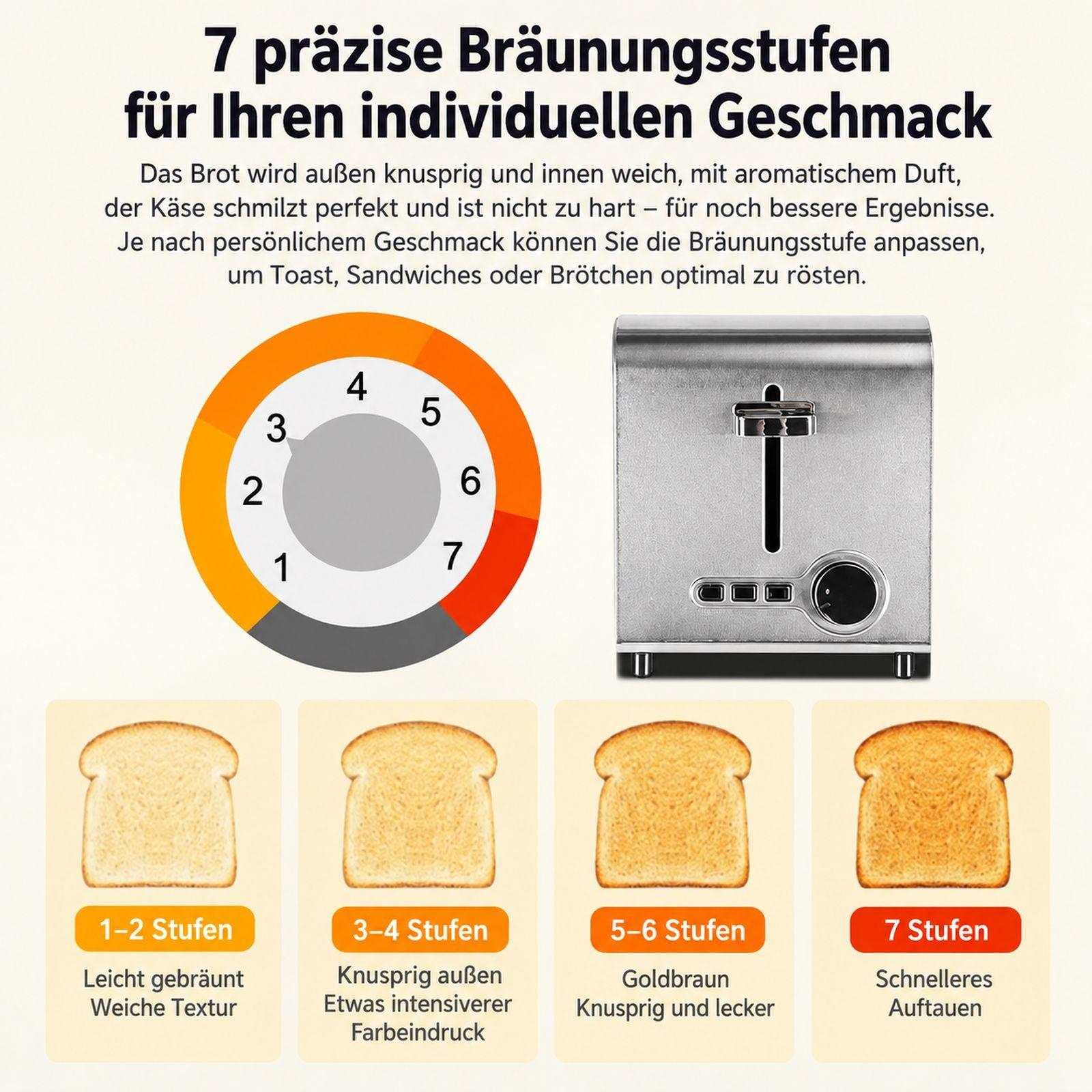 Ein Toaster mit sieben Bräunungsstufen, einem Kontrolldrehrad und Beispielen für den Toastungsgrad von Brot.