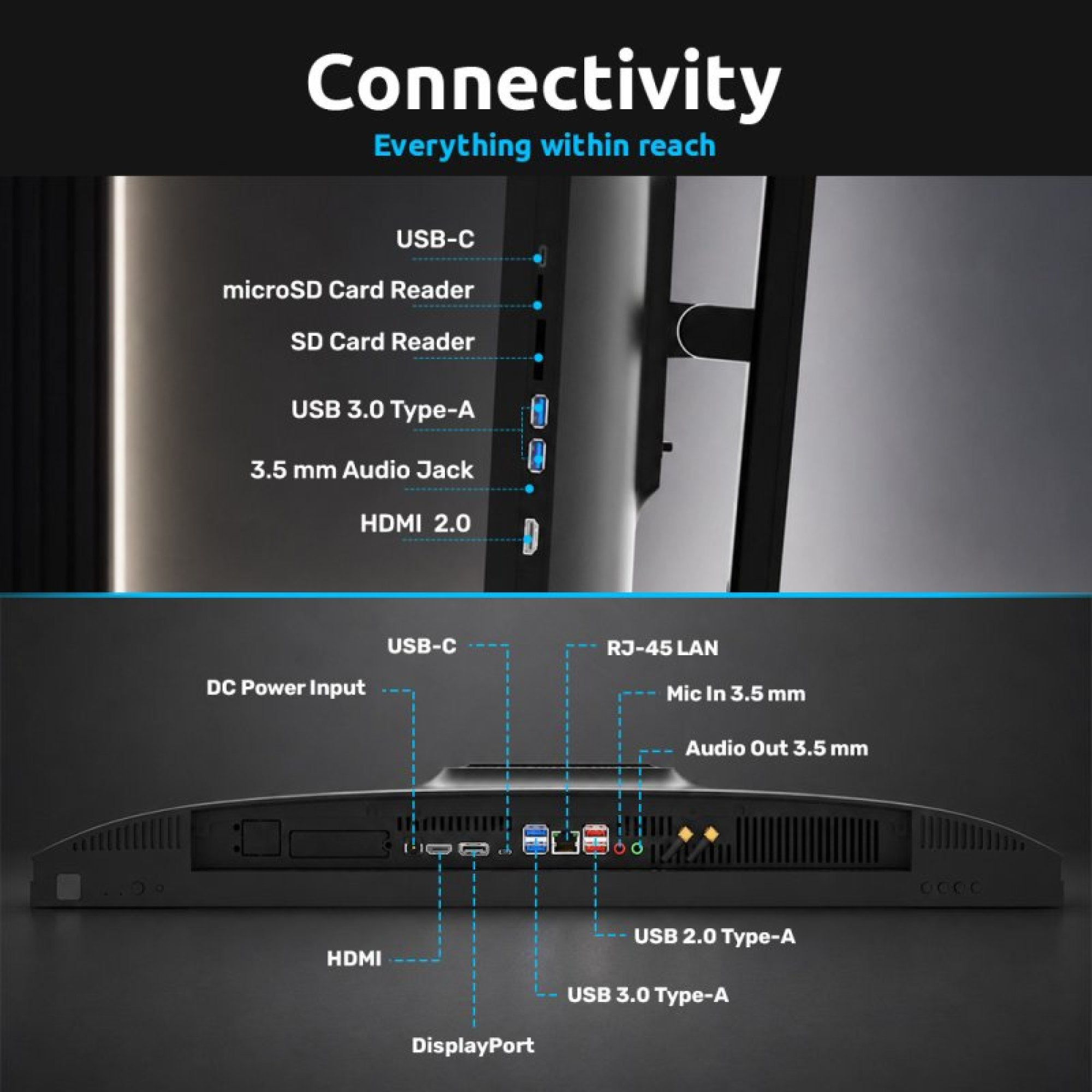 Diagramma che mostra le porte di connettività del monitor, inclusi USB-C, USB-A, HDMI e audio.