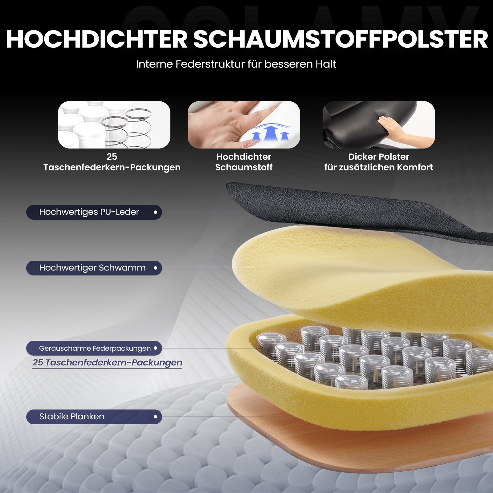 Diagramm zeigt Schichten von hochdichten Schaumstoffpolstern, Taschenfedern und PU-Leder.