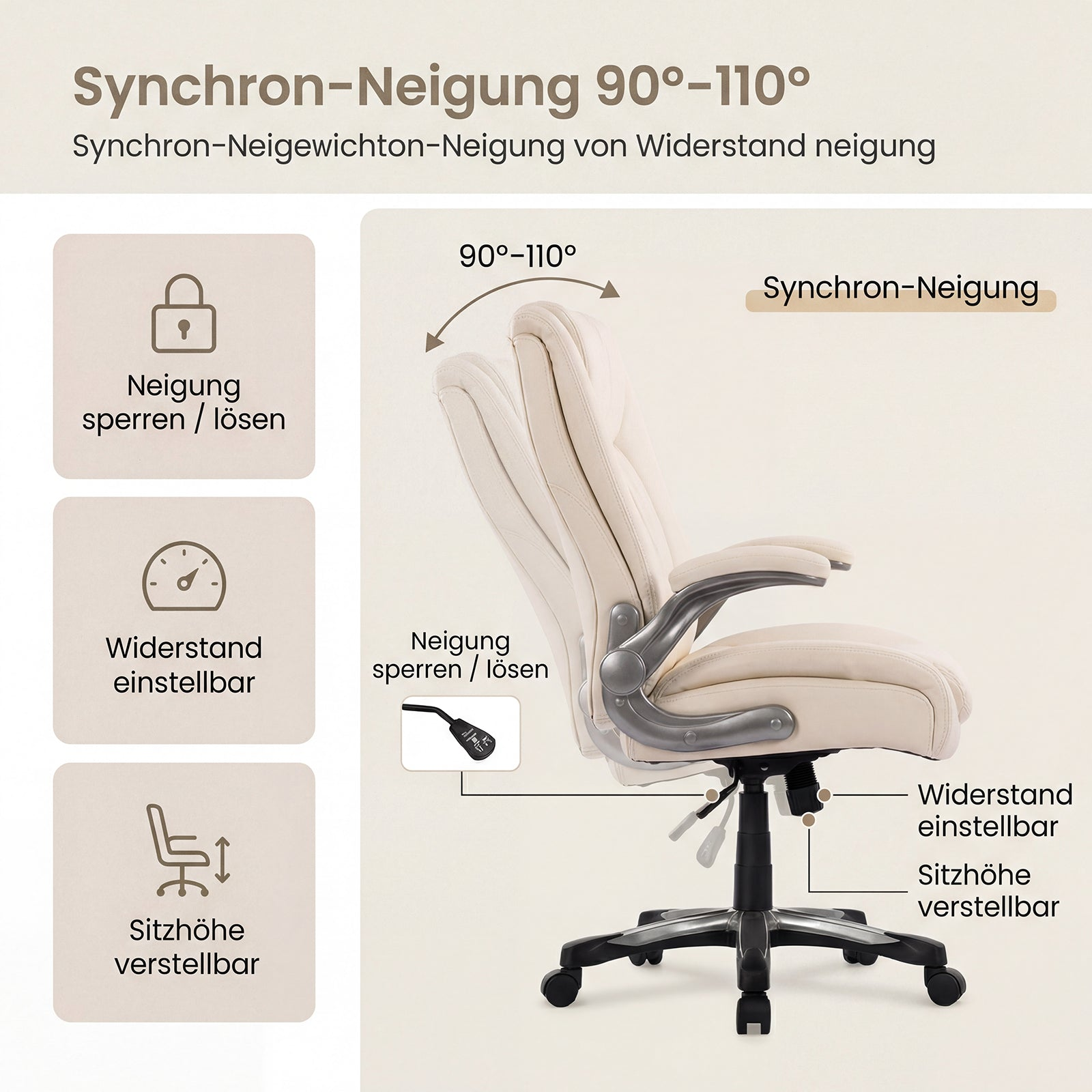 Infografik zeigt die Synchron-Neigung eines beige-weißen Bürostuhls von 90 bis 110 Grad mit verstellbaren Funktionen.