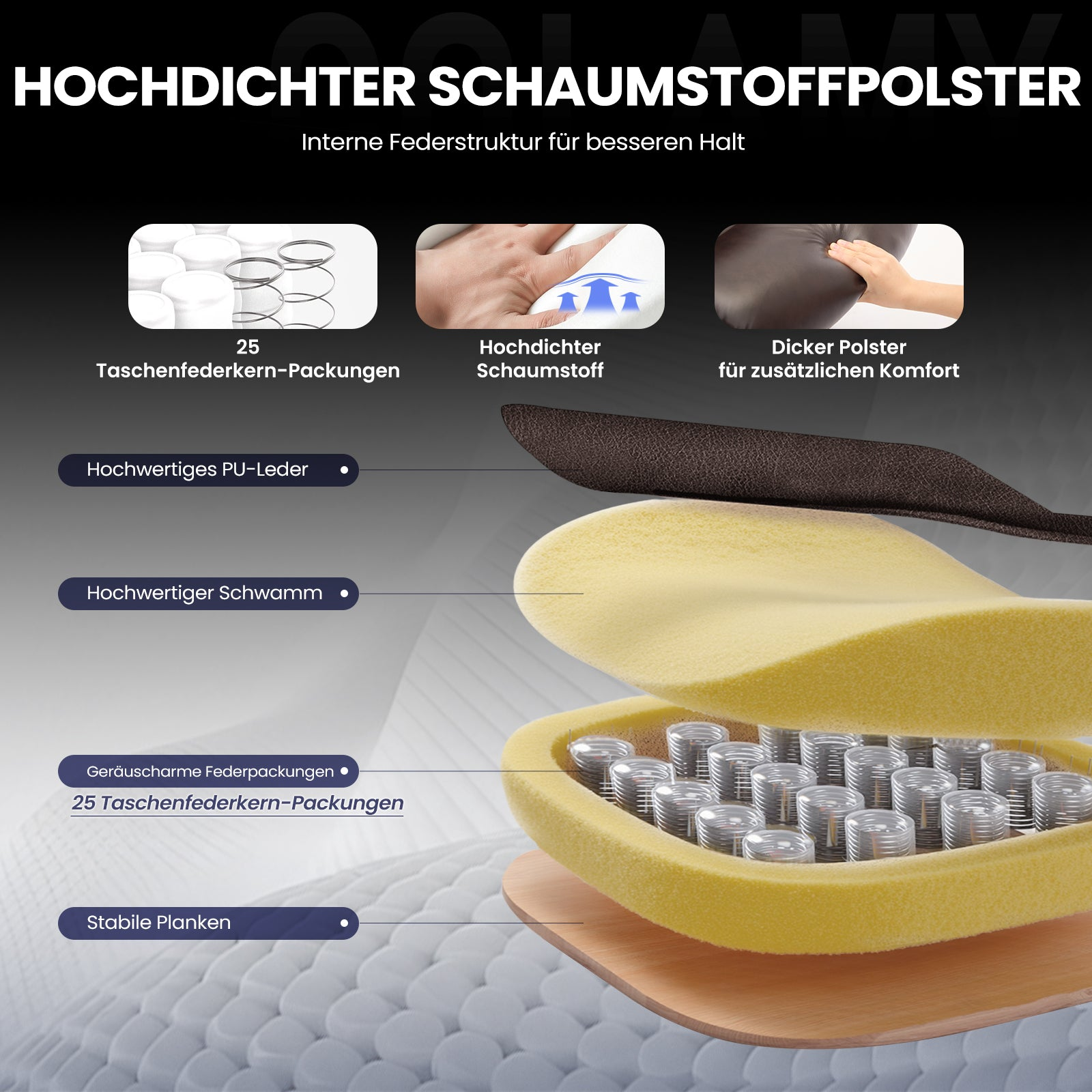 Diagramm zeigt die Schichten eines Sofas mit PU-Leder, Schaumstoff, Taschenfedern und Holzbasis.