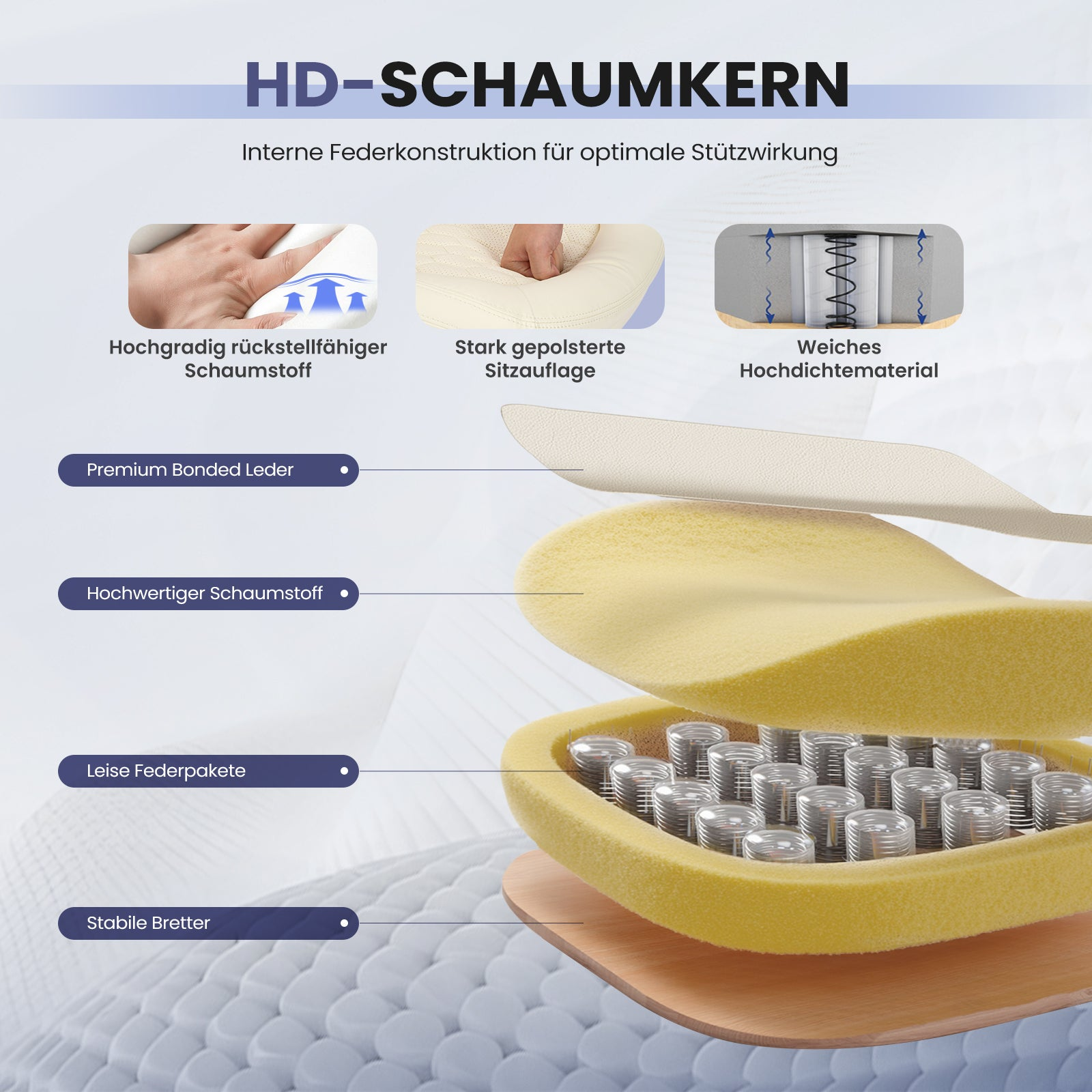 Diagramm zeigt den Schichtaufbau einer Matratze mit HD-Schaumkern, Federn und Lederbezug.