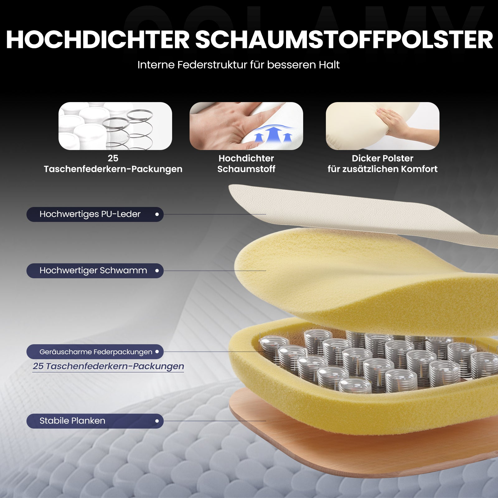 Diagramm zeigt die Schichten eines Sofas mit PU-Leder, Schaumstoff, Taschenfederkernen und stabiler Holzplatte.