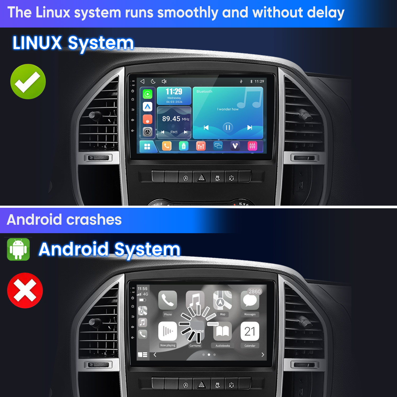 Két autórendszer összehasonlítása: a Linux zökkenőmentesen fut zöld pipával, az Android összeomlik egy betöltési körrel és piros kereszttel.