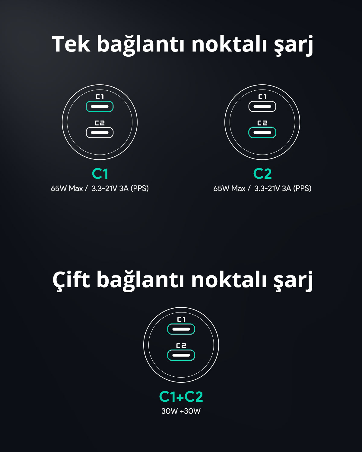Koyu arkaplanda tek ve çift USB-C port şarj güçlerini gösteren diyagram.