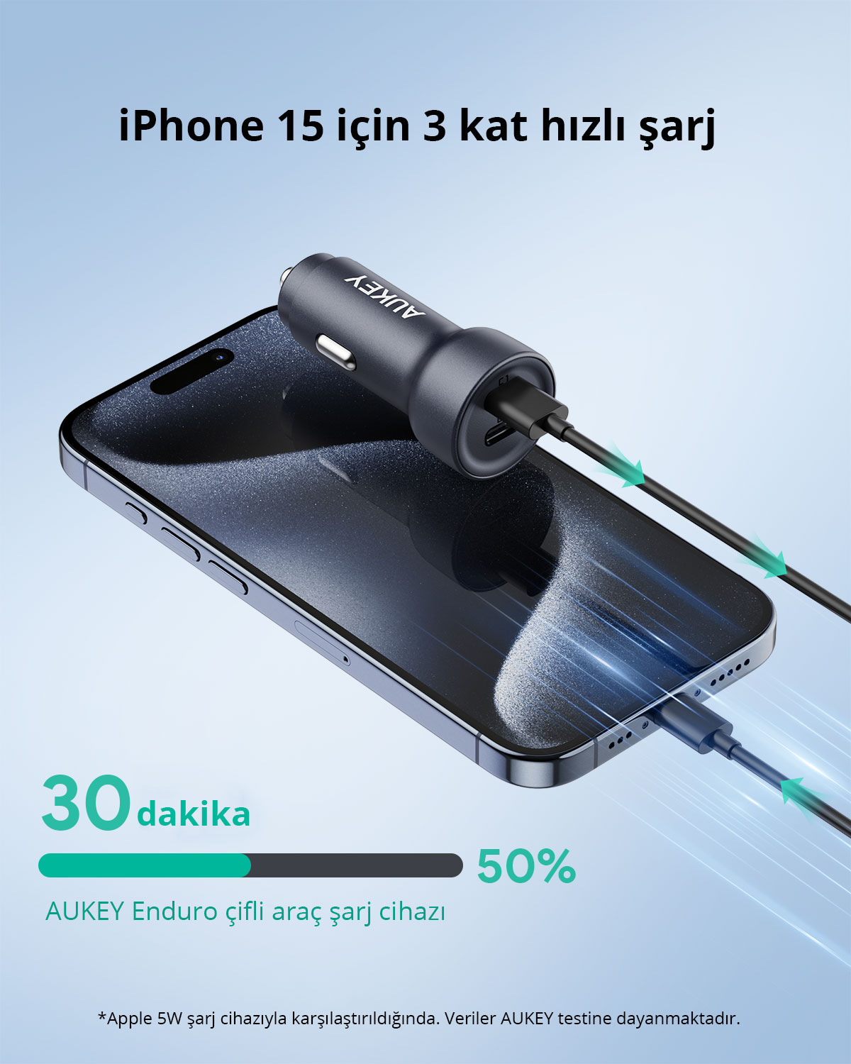 Açık mavi arka planda kabloyla akıllı telefona bağlı siyah bir Aukey araç şarj cihazı.