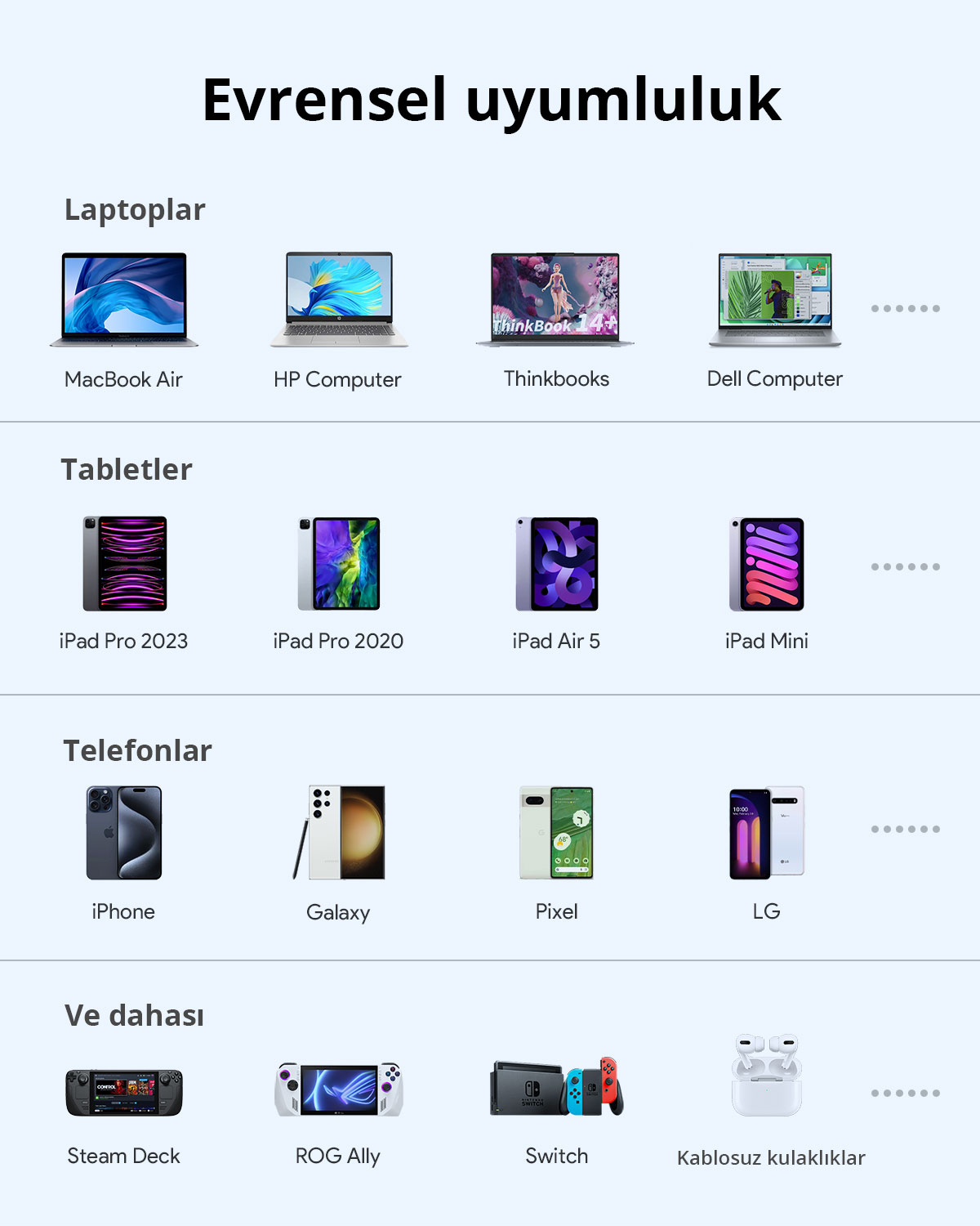 Dizüstü bilgisayar, tablet, telefon ve konsol cihaz uyumluluğunu ikon ve etiketlerle gösteren bir tablo.