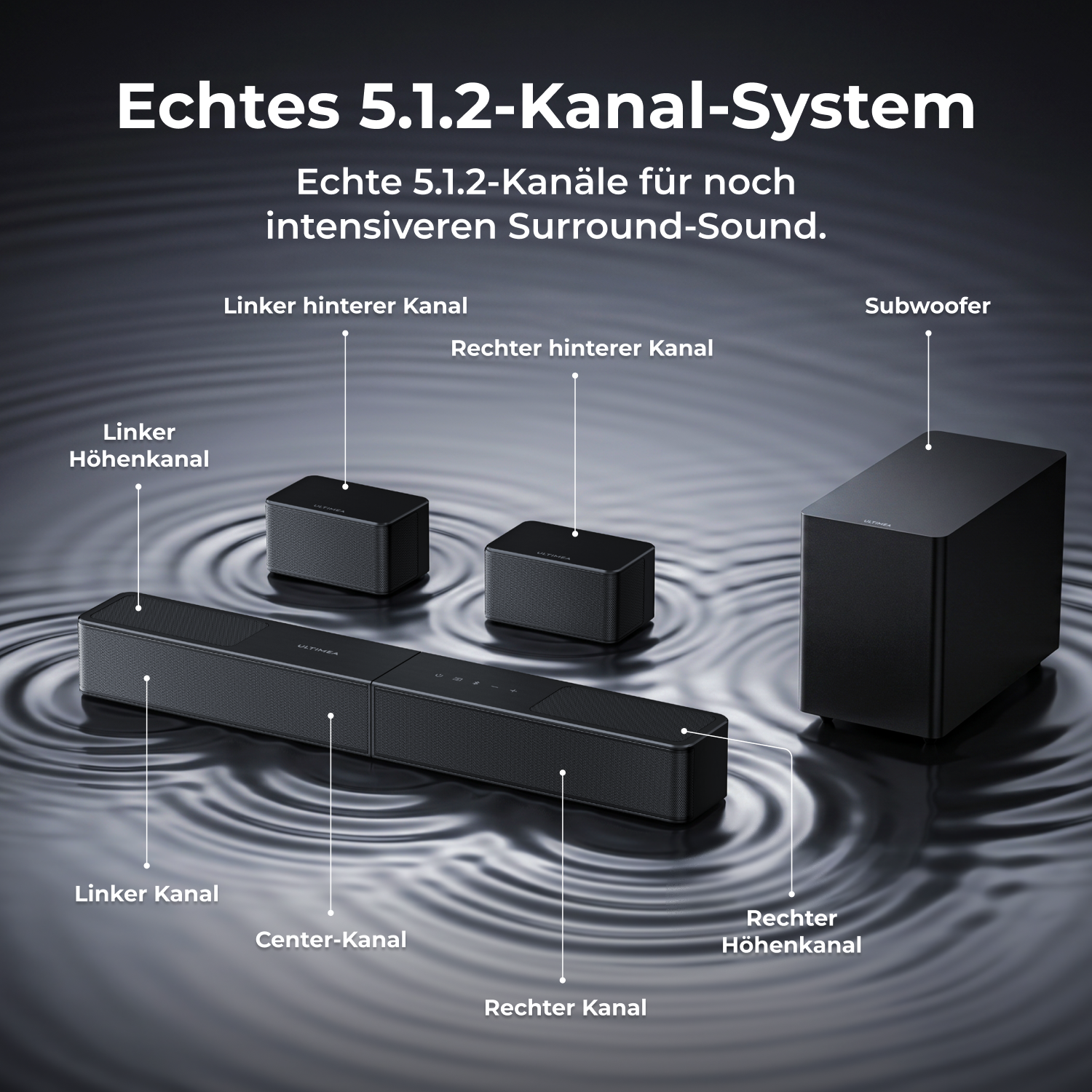 Diagramm eines 5.1.2-Surround-Sound-Systems mit Soundbar, Satelliten und Subwoofer auf dunklem, wässrigem Grund.