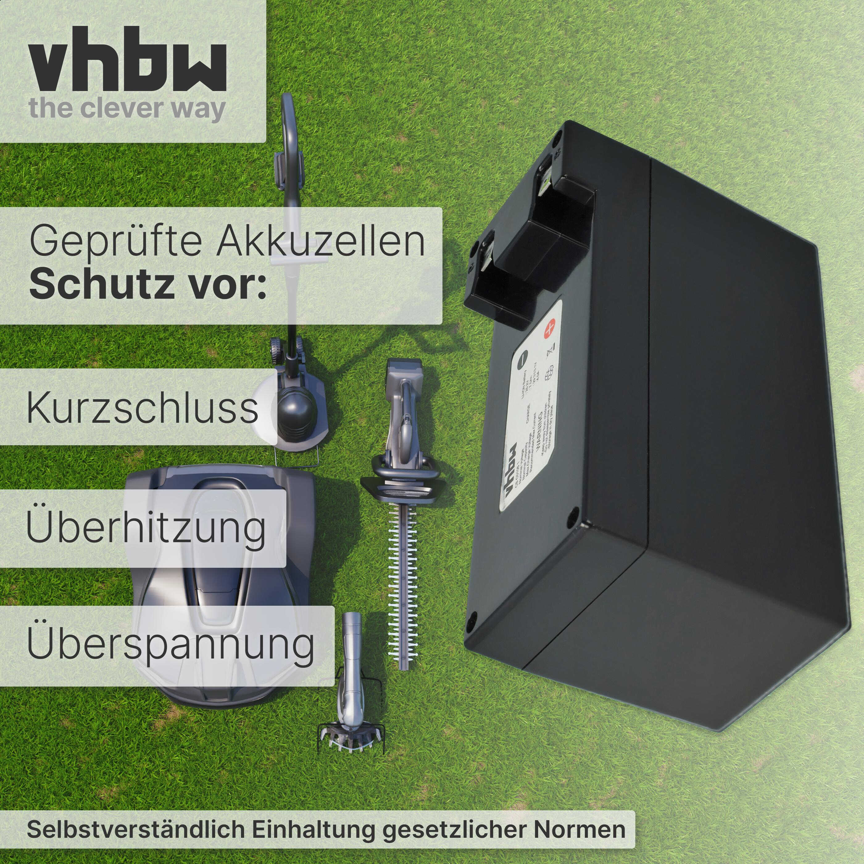 Ein schwarzer Akku liegt auf Gras neben verschiedenen Gartenwerkzeugen. Textoverlays werben für Sicherheit.