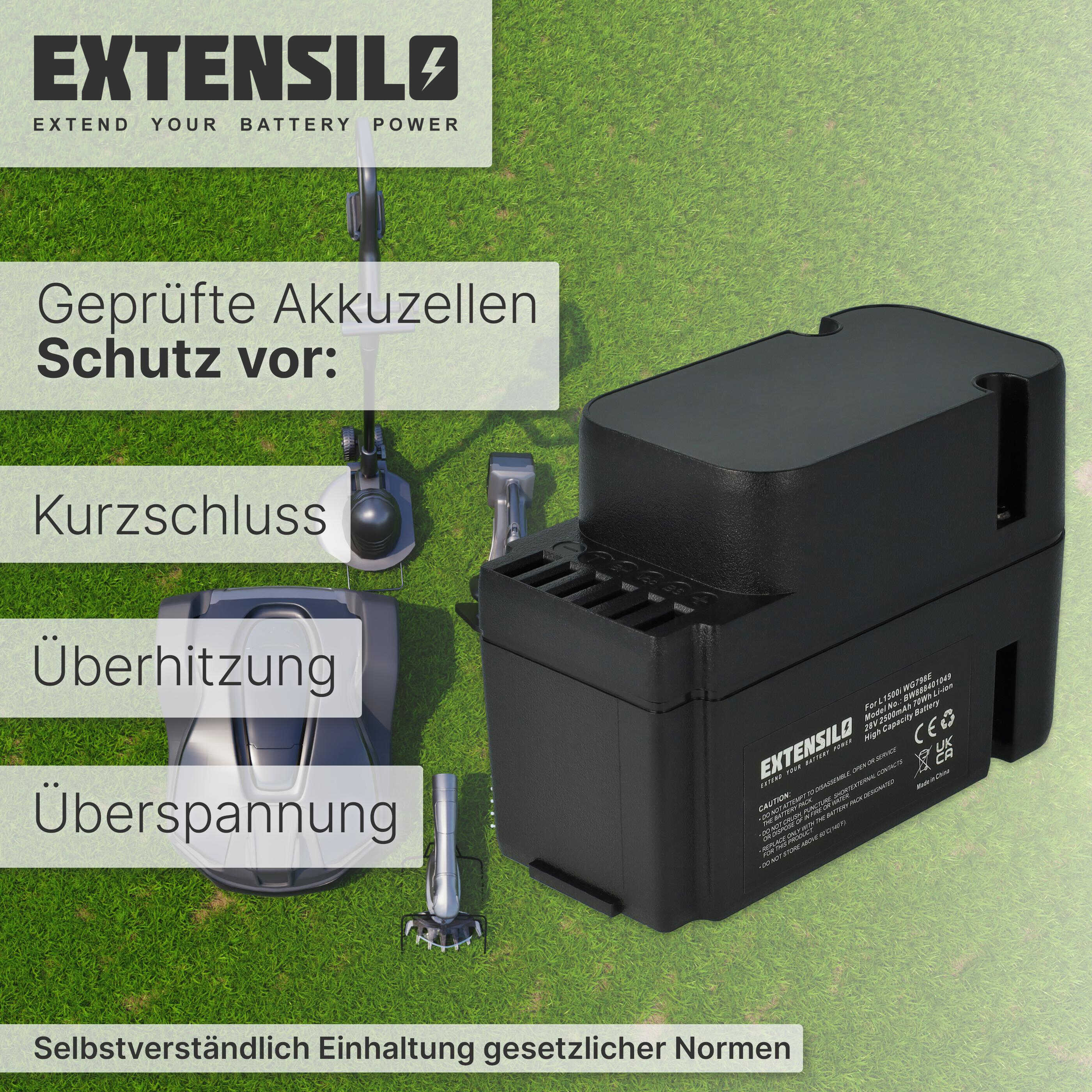 Una batteria nera su prato con testo per la protezione da cortocircuiti, surriscaldamento e sovratensione.