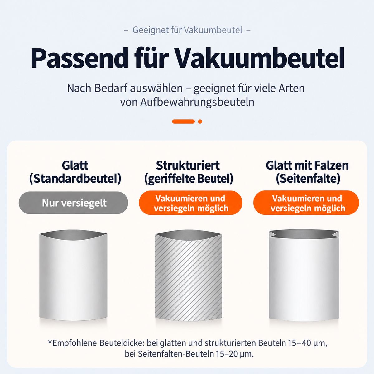 Übersicht zu Vakuumbeutel-Typen: glatt, strukturiert und mit Falten, inklusive Siegelhinweisen.