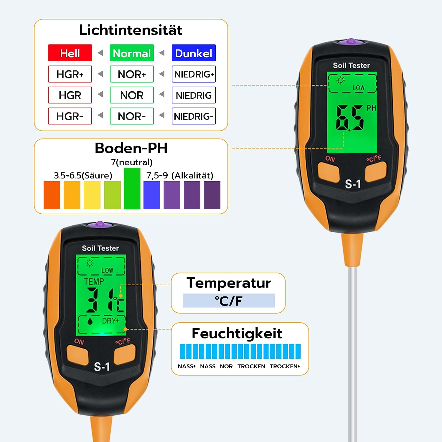 Boden-pH-, Licht-, Feuchtigkeits- und Temperaturtester mit digitalem Display und Erklärdiagrammen.