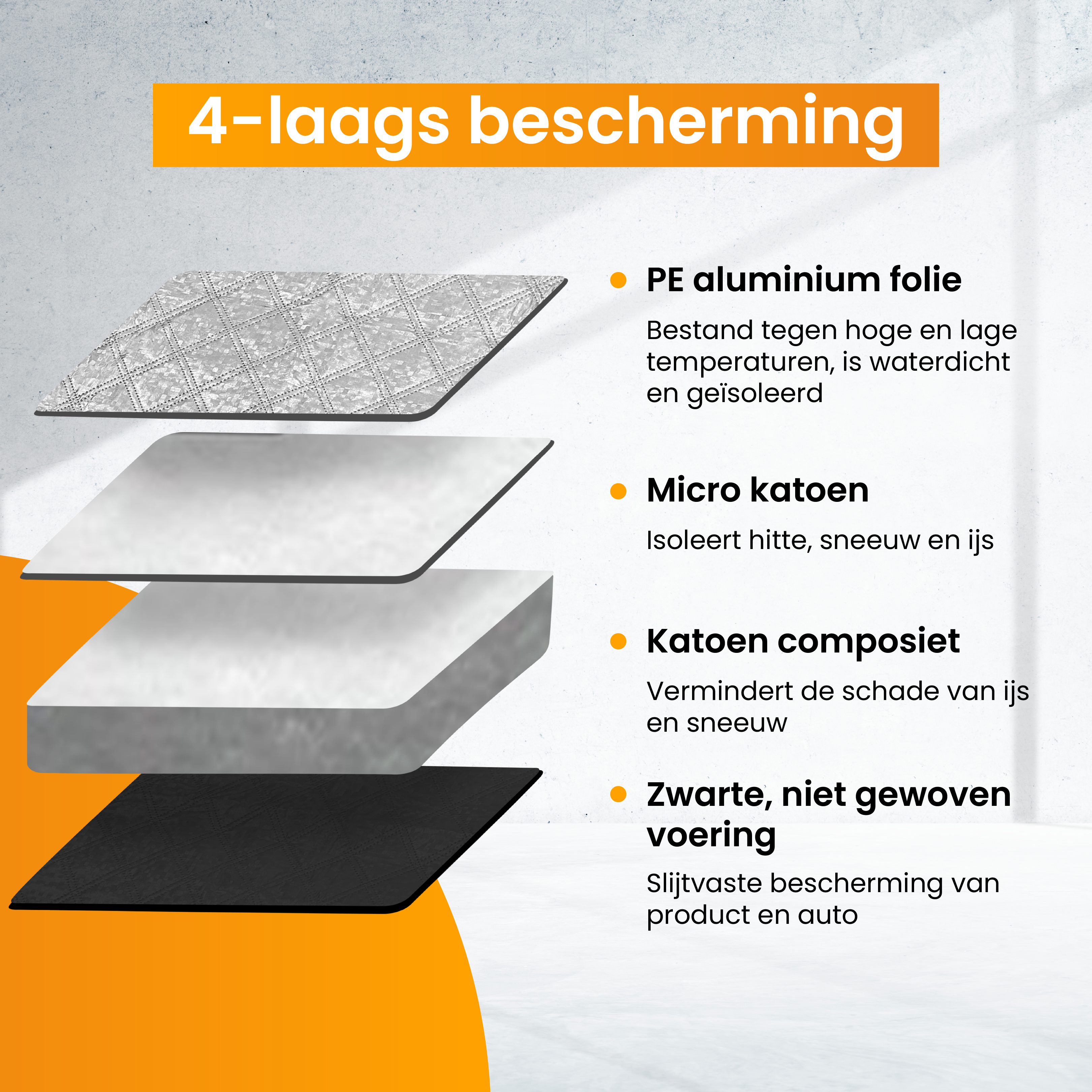 Infografik zeigt vier Schutzschichten: Aluminiumfolie, Mikro-Baumwolle, Baumwollverbund und schwarzes Futter.