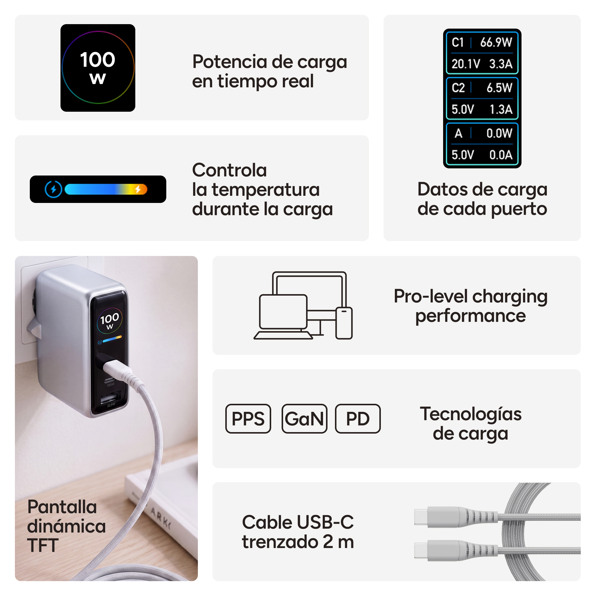 Características del cargador de 100W con pantalla TFT y cable USB-C trenzado.