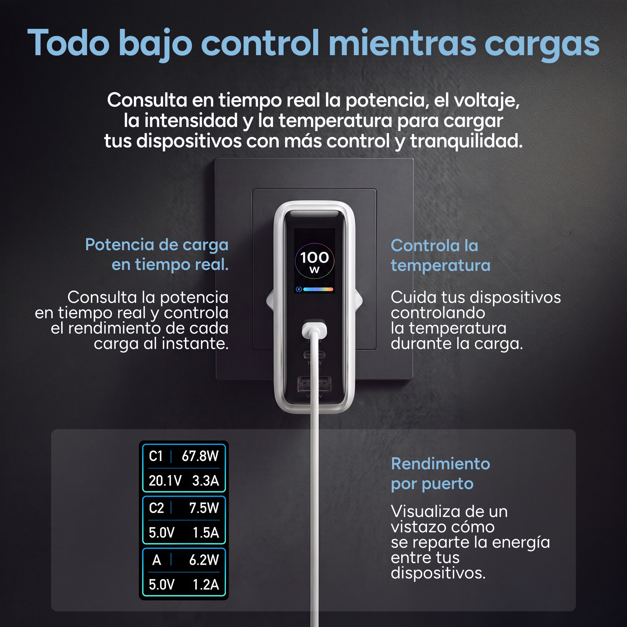 Un cargador blanco con pantalla enchufado muestra datos de carga en tiempo real y puertos.