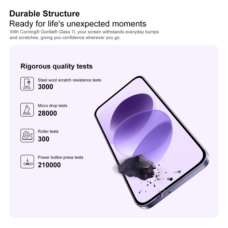El diagrama muestra pruebas de calidad de teléfonos con Gorilla Glass 7i y fragmentos de roca en la pantalla.
