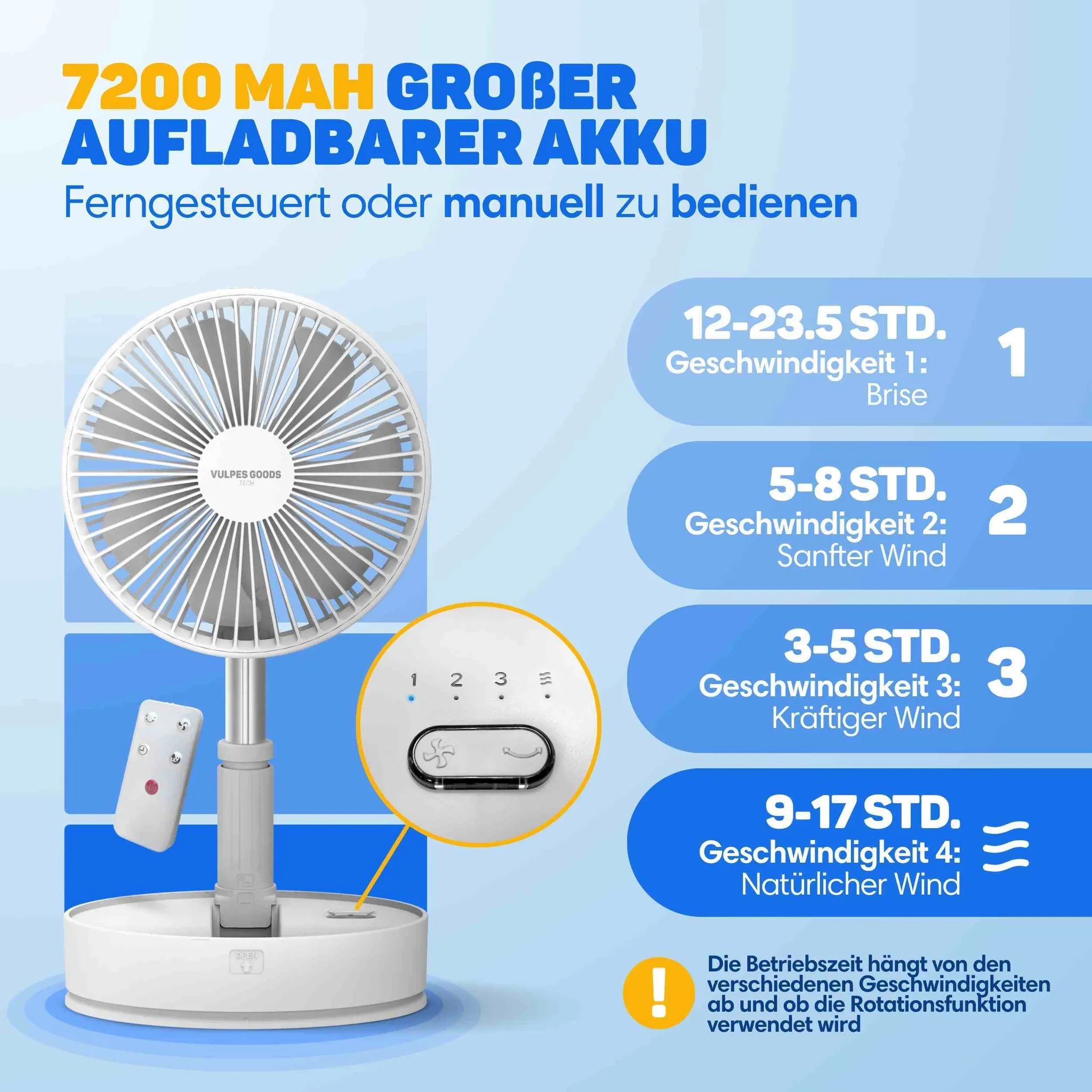 Ein weißer, aufladbarer Tischventilator mit Fernbedienung und vier Geschwindigkeitsstufen sowie Akkulaufzeiten.