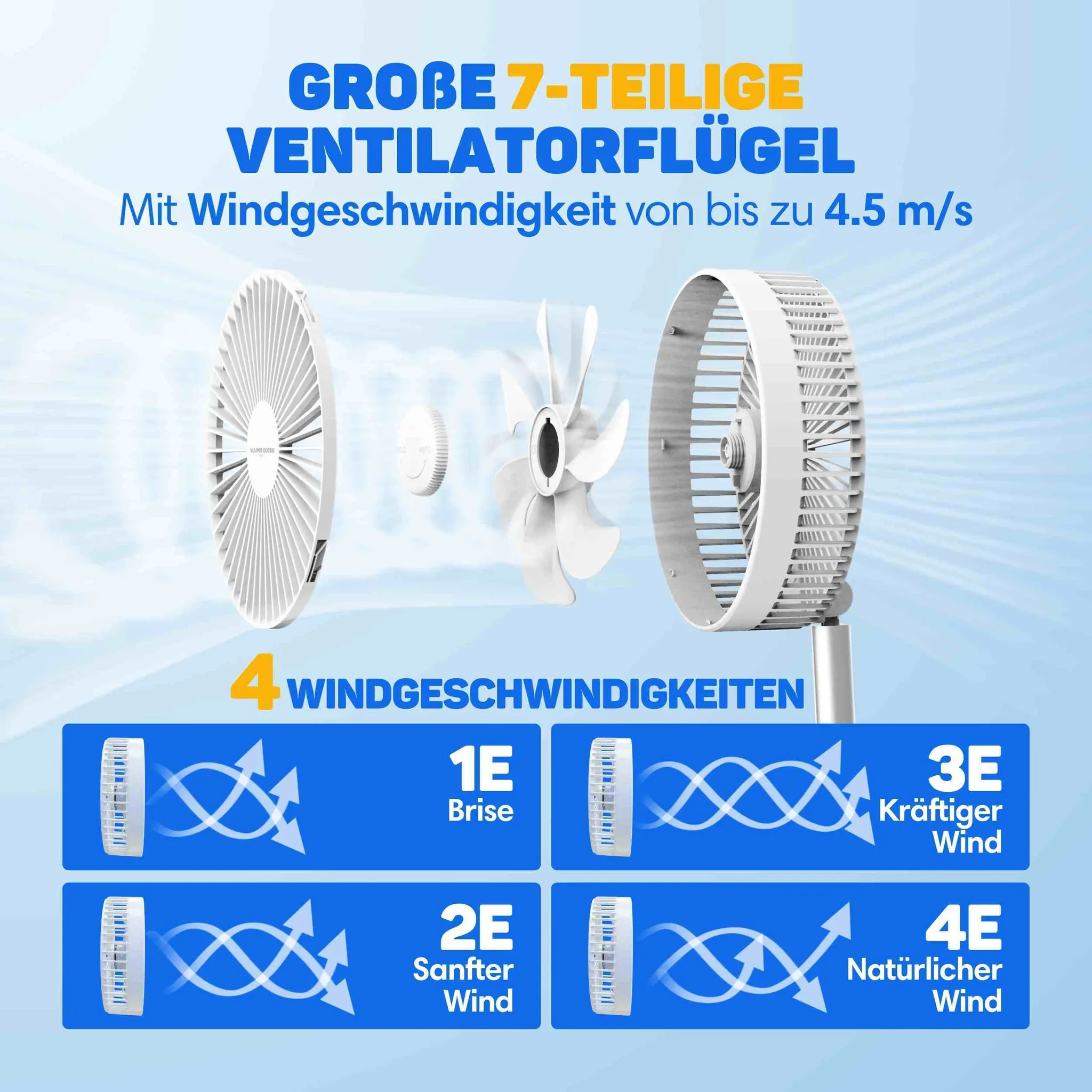 Explosionszeichnung eines Ventilators mit sieben Flügeln und vier Geschwindigkeitsstufen auf blauem Hintergrund.