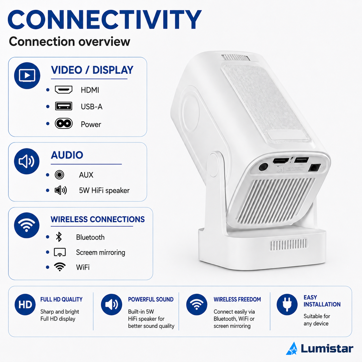 Egy fehér Lumistar projektor csatlakozási áttekintése videó, audio és vezeték nélküli lehetőségekkel.