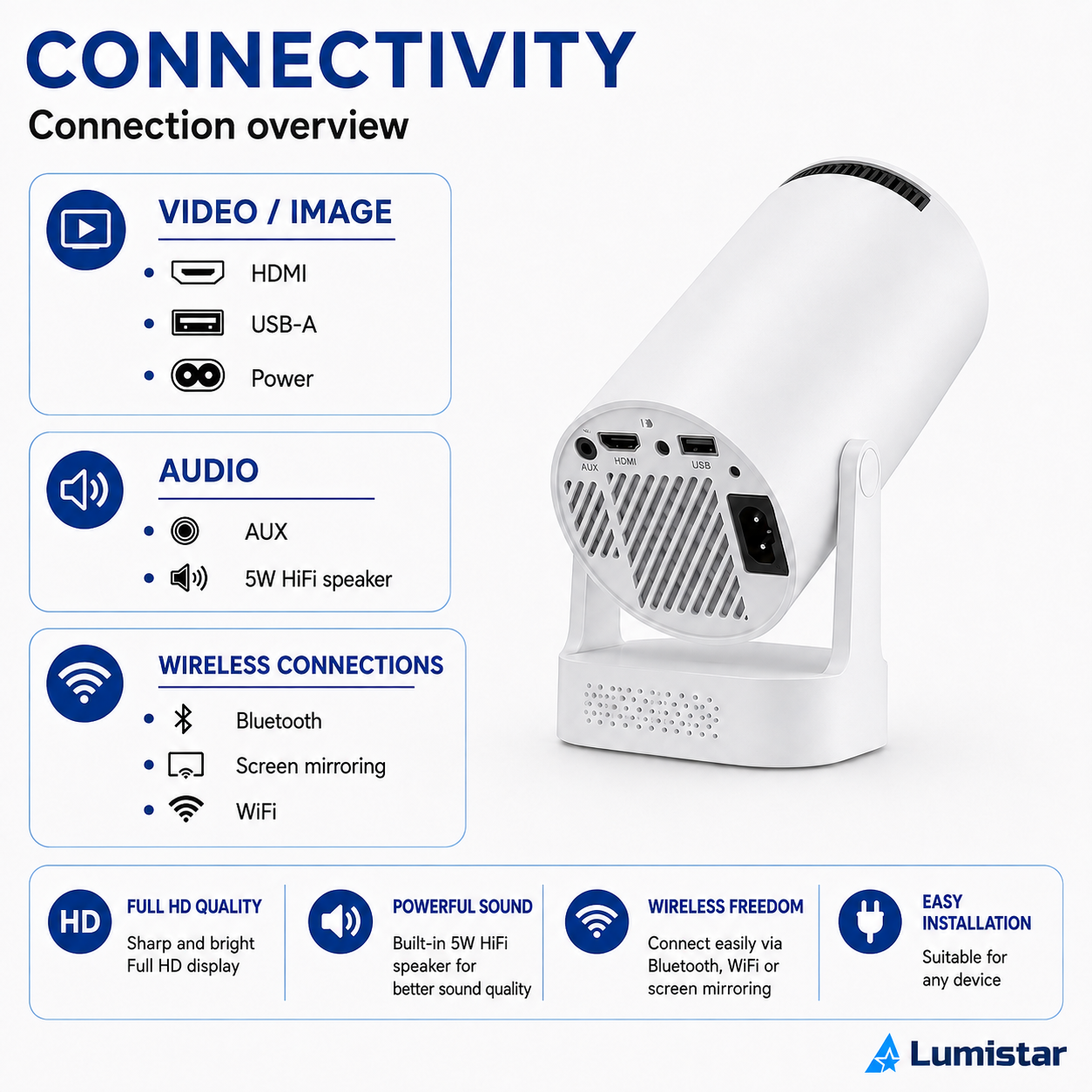 Diagramm zeigt die Anschlüsse eines weißen Lumistar Projektors mit Video, Audio und WLAN.