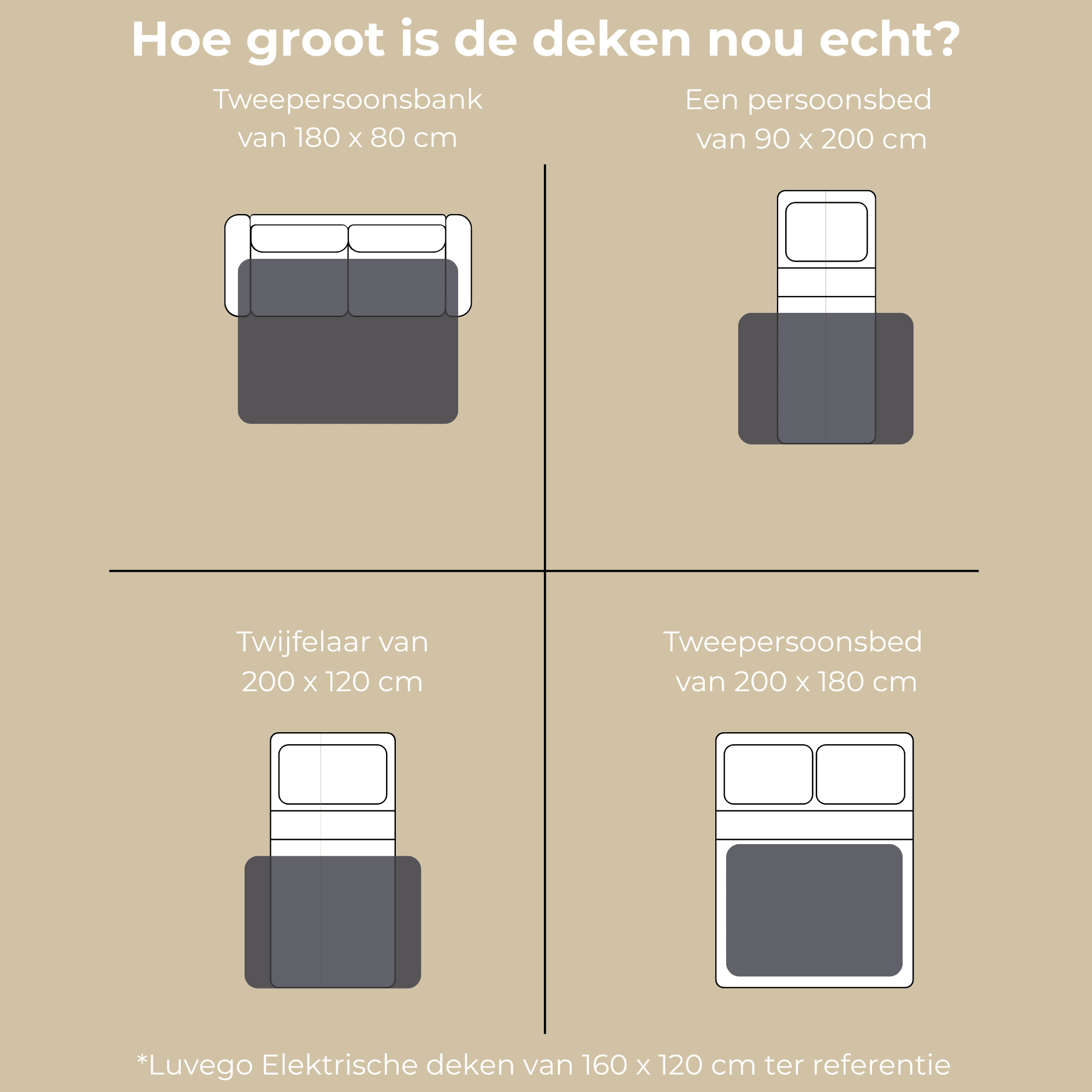 Diagramm zeigt die Größe einer Heizdecke im Vergleich zu verschiedenen Sofas und Betten mit Maßangaben.