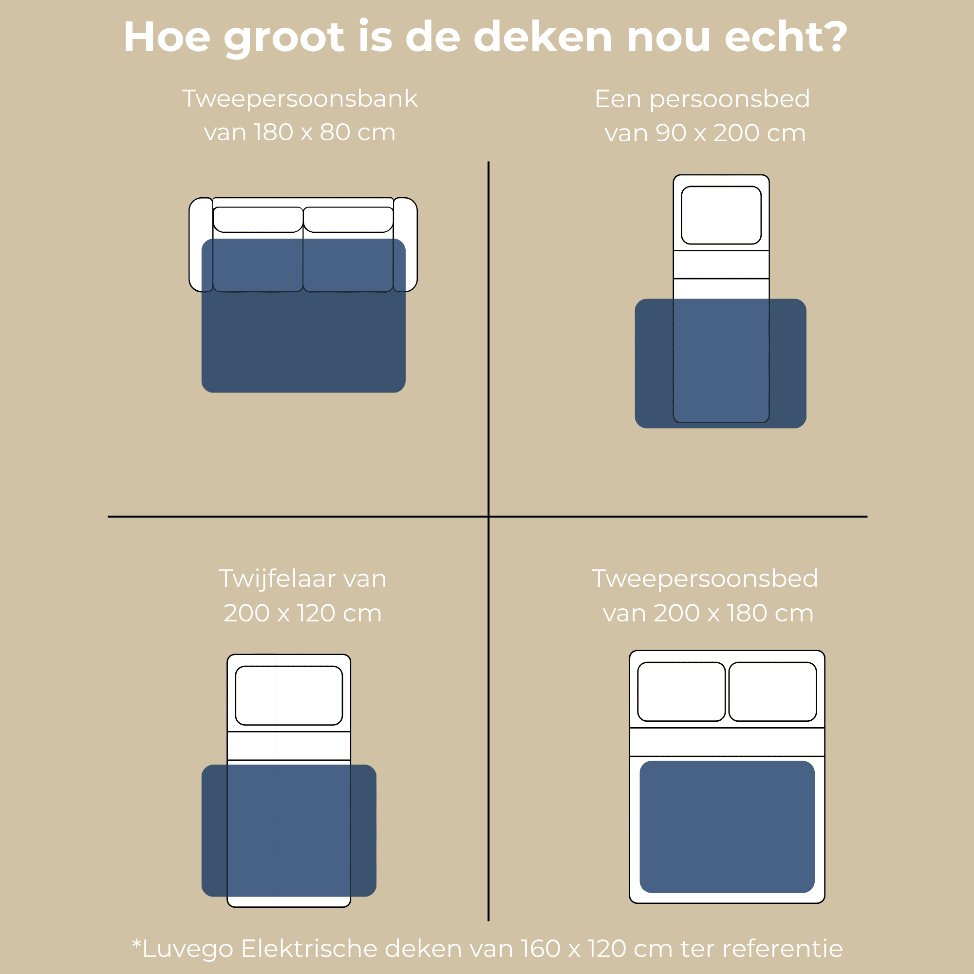 Diagramm zeigt die Deckengröße im Vergleich zu Sofa und Betten unterschiedlicher Maße.
