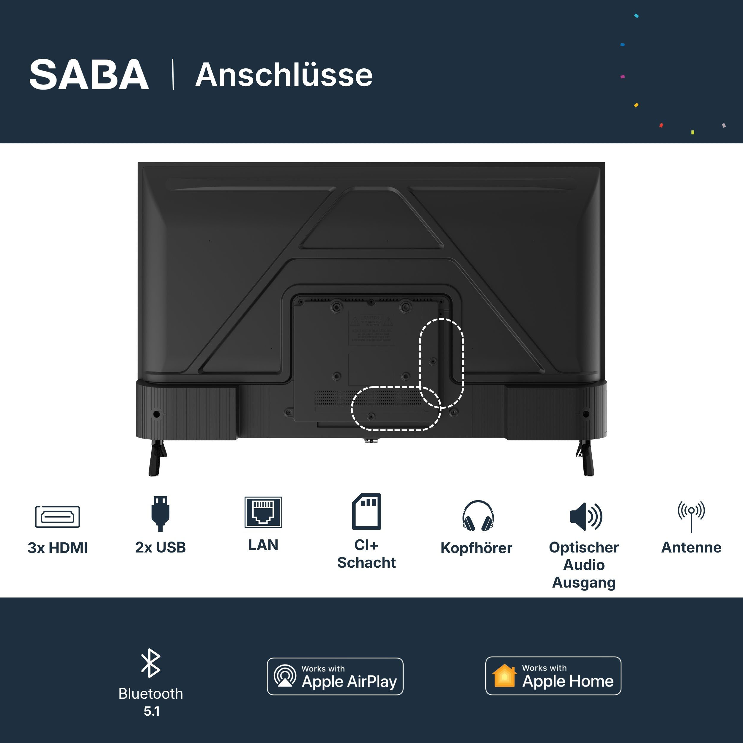 Rückansicht eines schwarzen SABA-Fernsehers mit Icons für Anschlüsse wie HDMI, USB, LAN, Kopfhörer und Antenne.