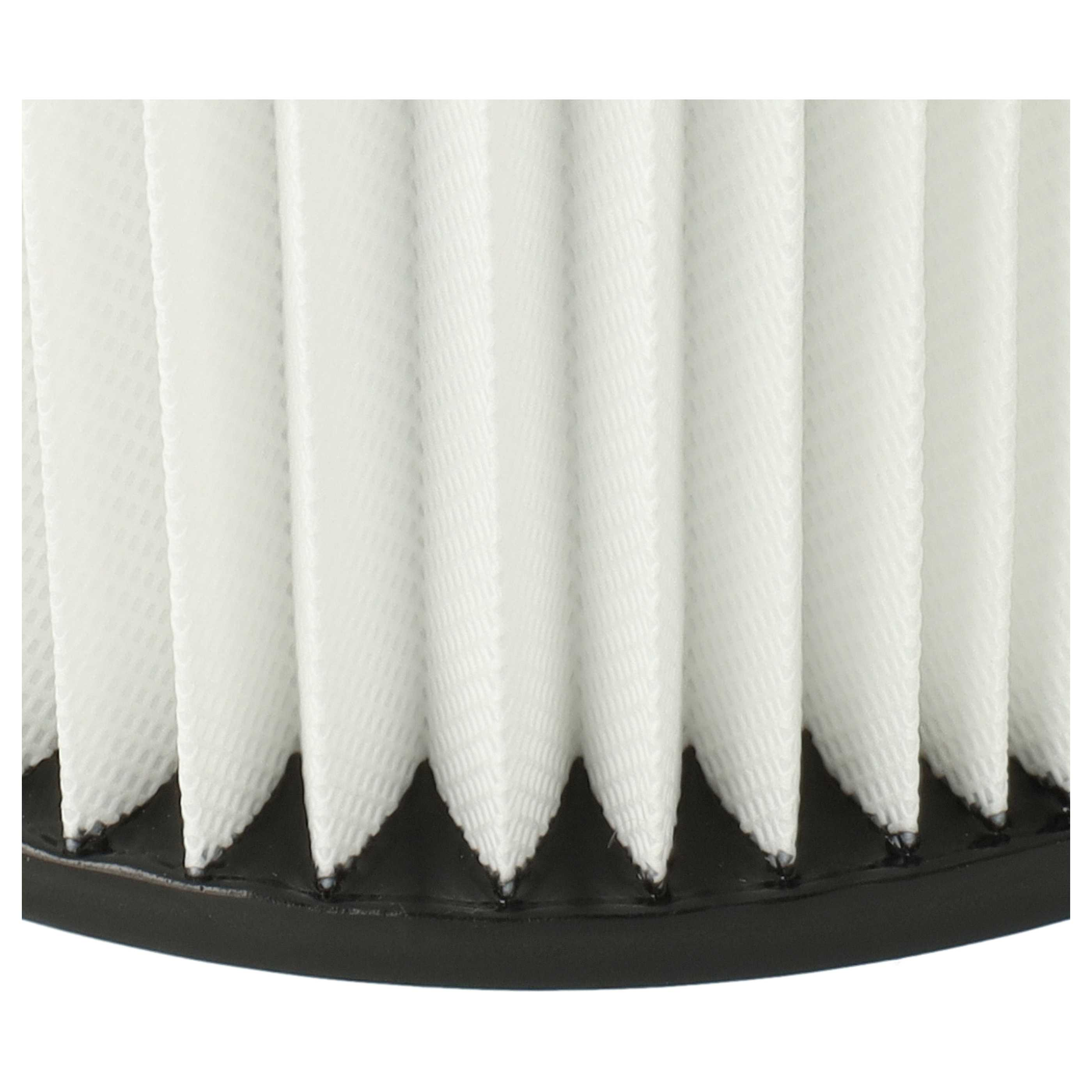 Nahaufnahme von weißem Faltenfilter mit schwarzer Basis.