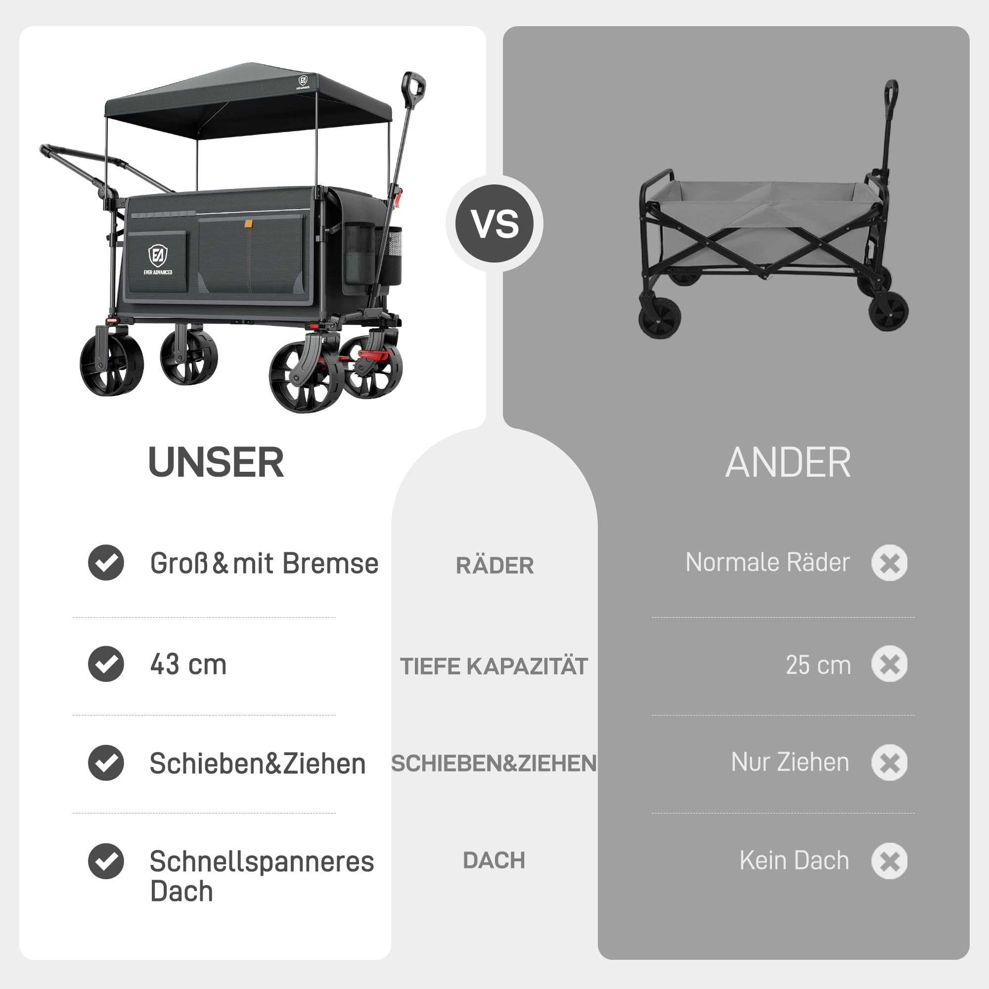 Comparaison de deux chariots utilitaires, soulignant la taille, les freins et le toit.