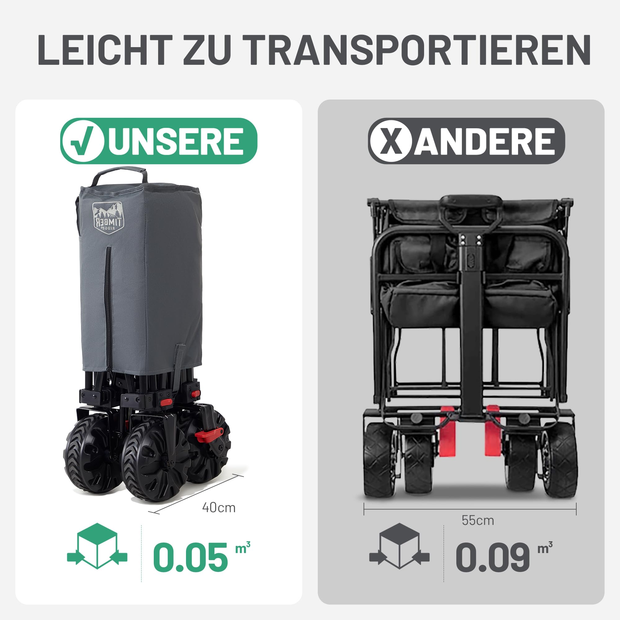Comparaison de deux chariots: Notre chariot compact de 40cm contre un autre de 55cm.