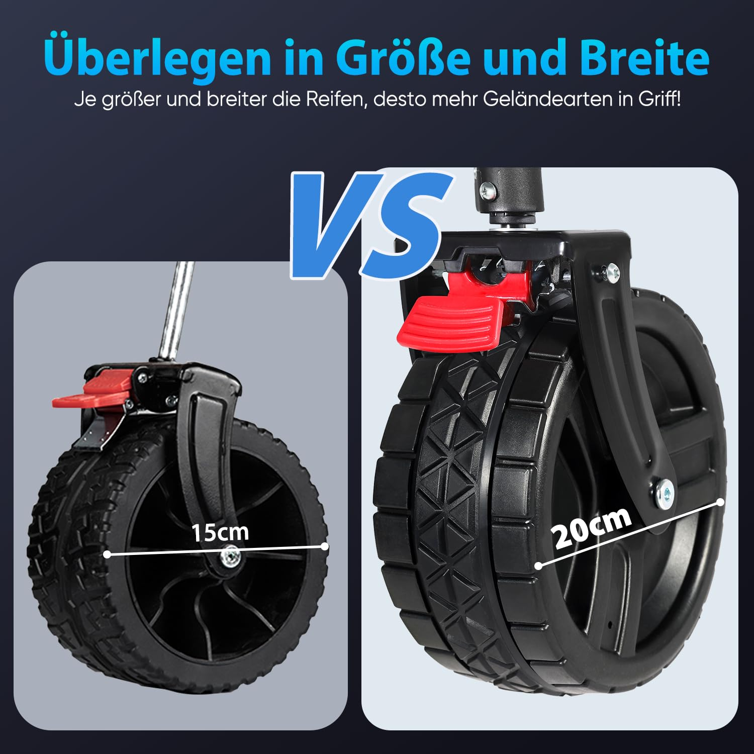 Comparaison de deux roues de chariot : une de 15 cm de large à gauche et une de 20 cm à droite.