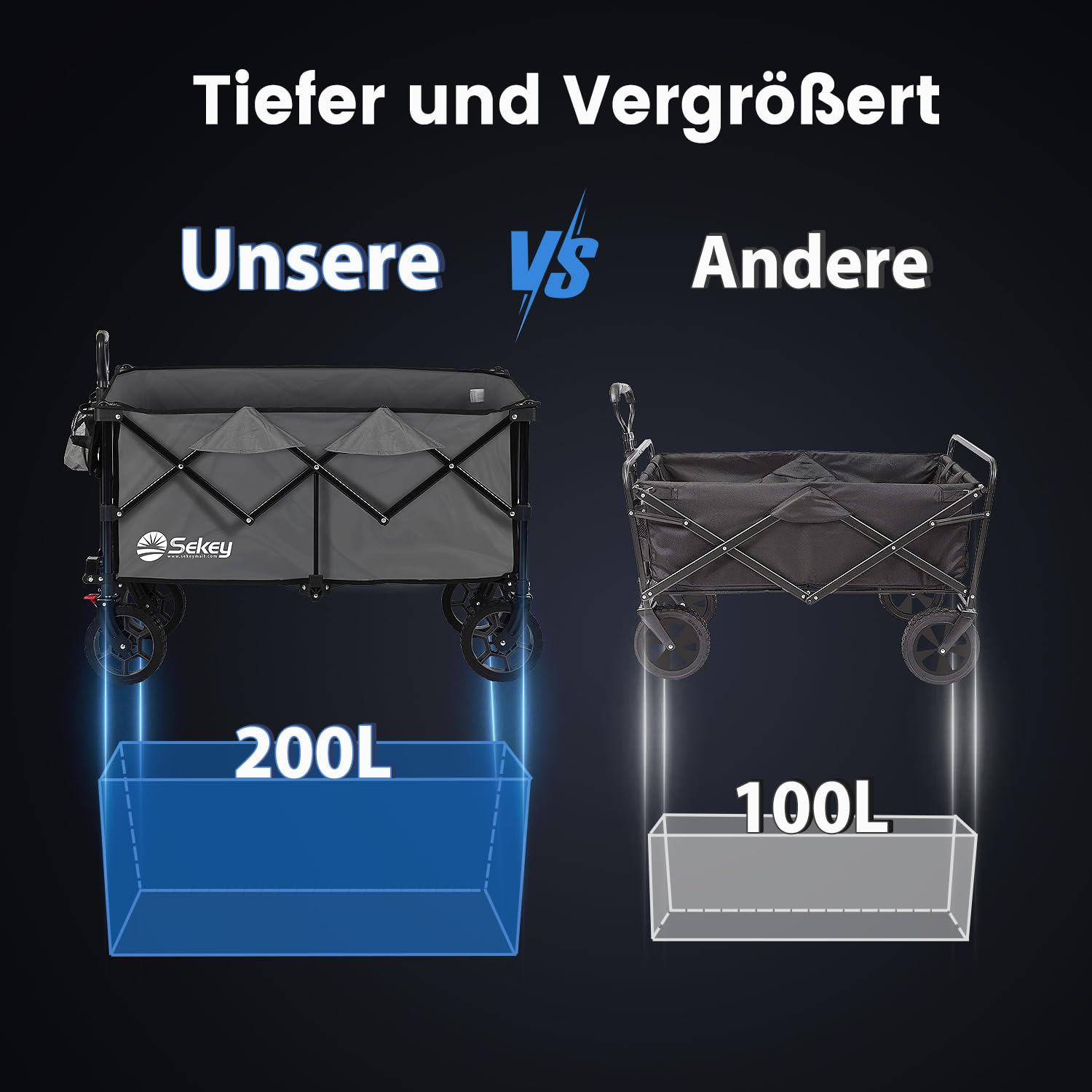 Comparaison d'un chariot pliant Sekey de 200L et d'un concurrent de 100L, soulignant la capacité.