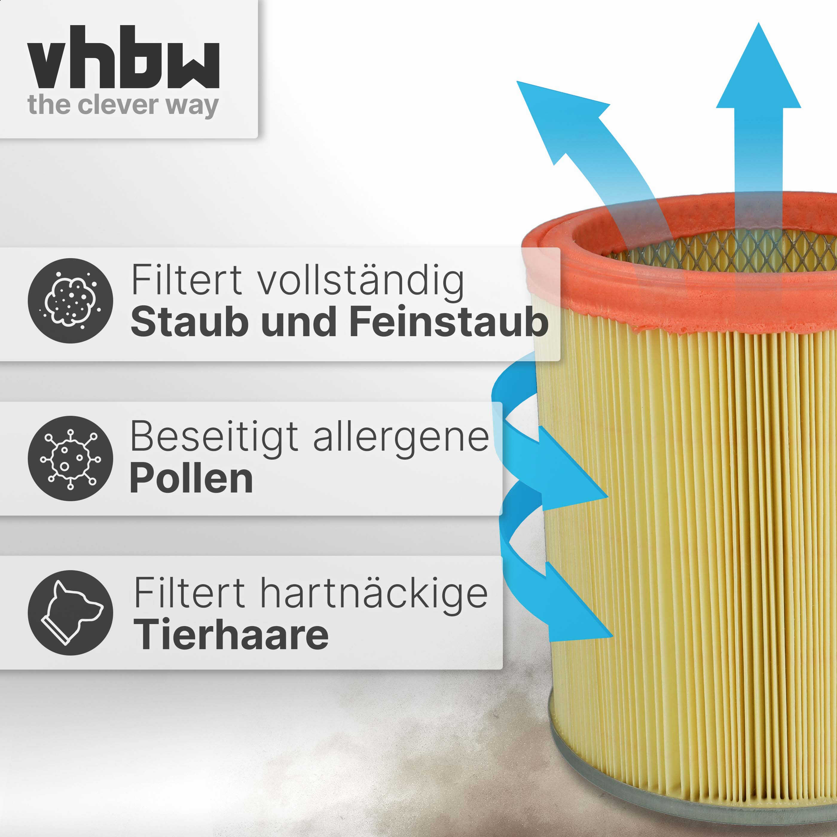 Zylindrischer Filter mit blauen Pfeilen und Text zu Staub-, Pollen- und Tierhaarfilterung.