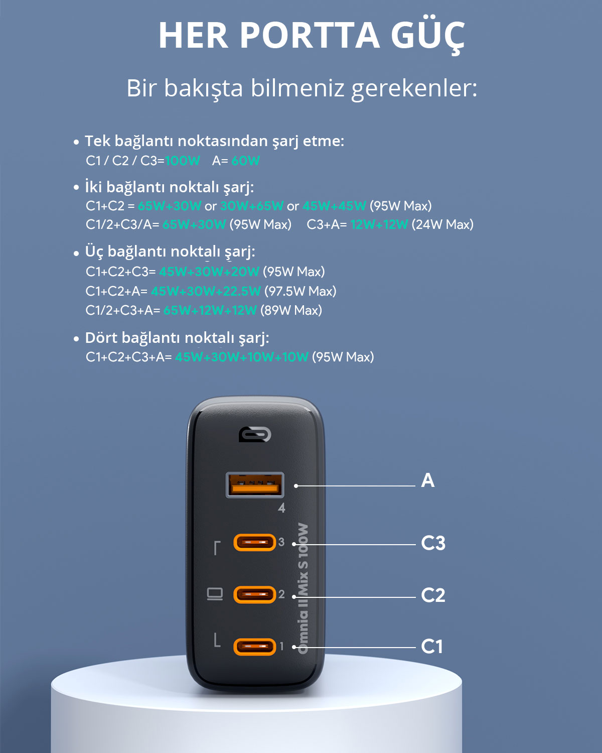 Mavi arka planda güç özellikleri ve dört portlu siyah şarj cihazı.