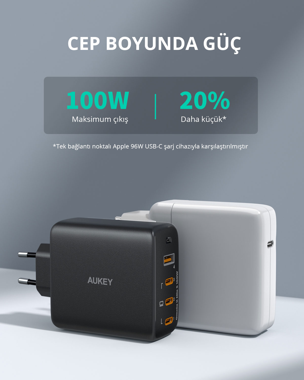 Gri arkaplanda beyaz zemin üzerinde siyah ve beyaz renkli Aukey 100W USB-C şarj cihazları.