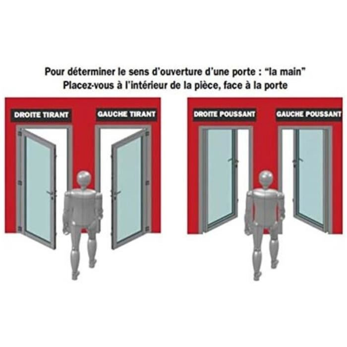 Diagramm zeigt Türöffnungsrichtungen mit Figuren und französischem Text.