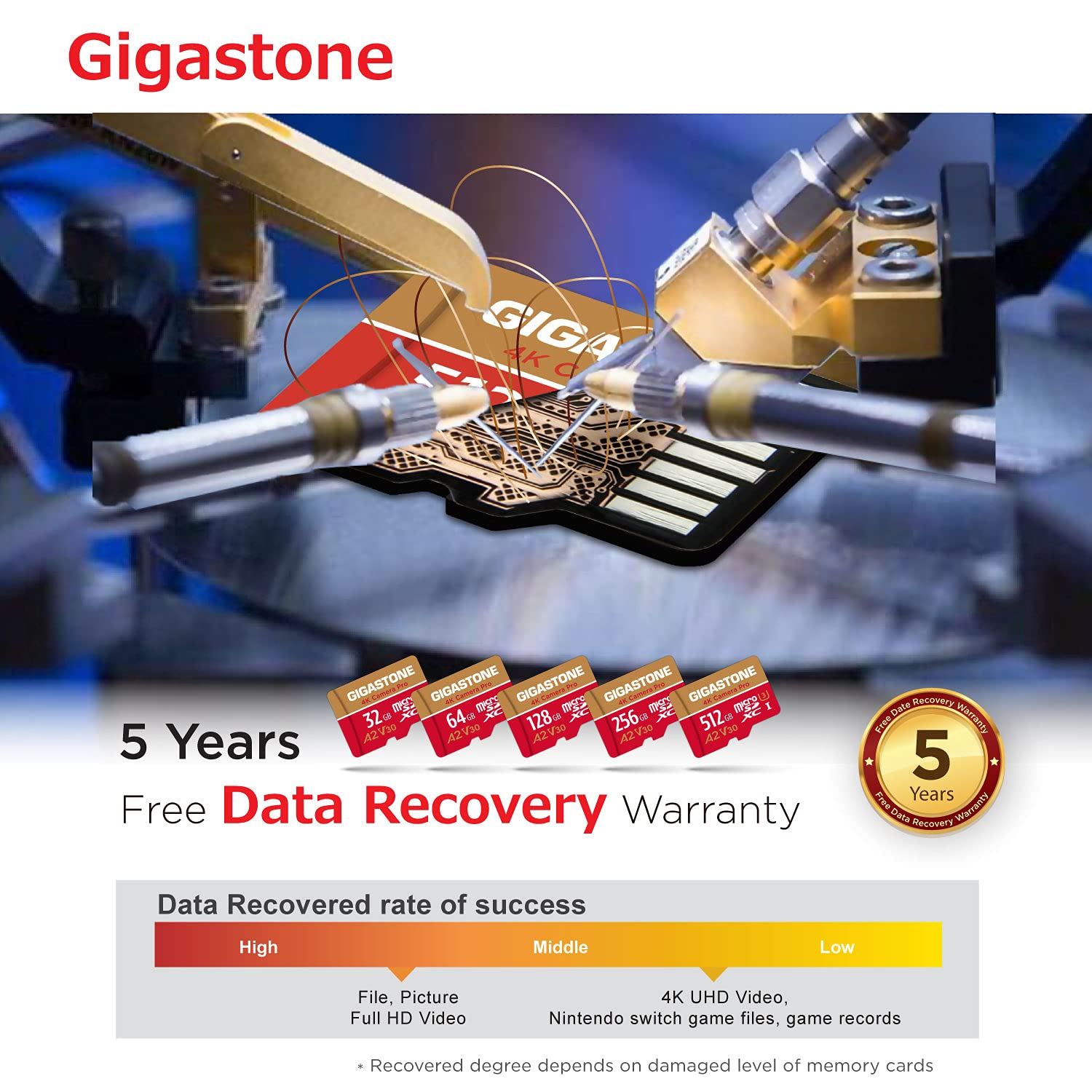Gigastone-Mikro-SD-Karten in Produktion, mit 5 Jahren kostenfreier Datenrettungsgarantie.