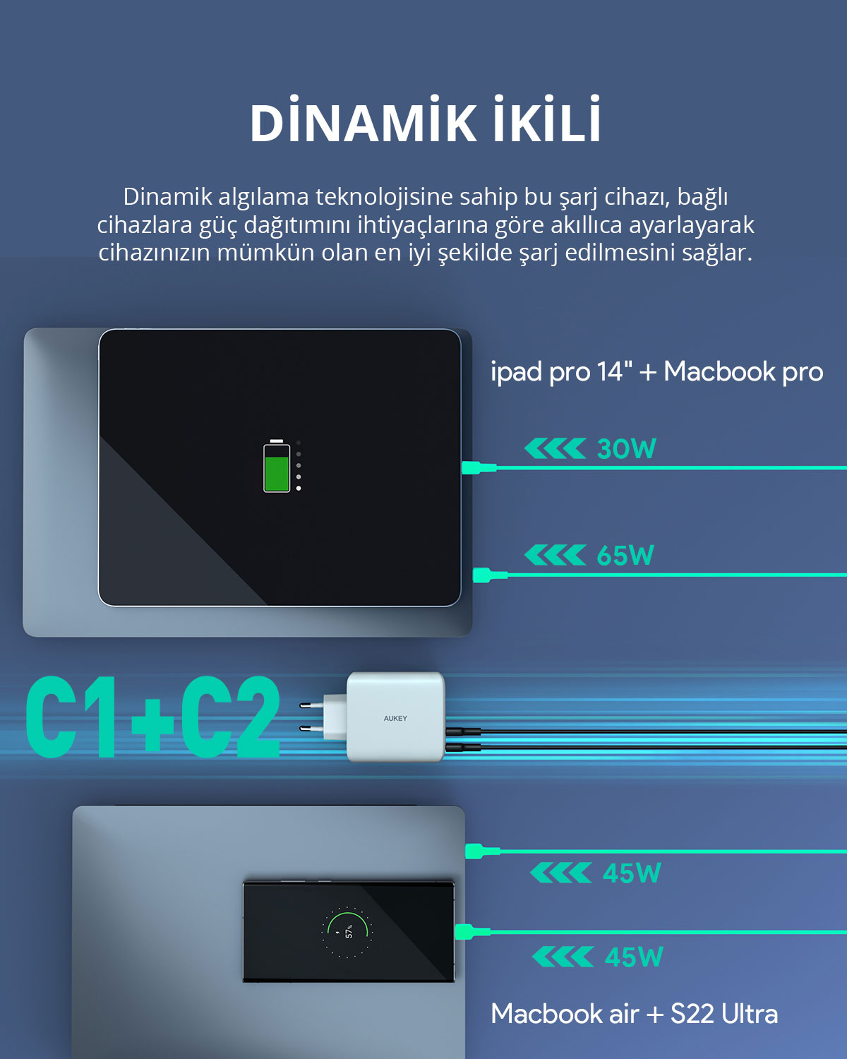 Beyaz bir Aukey şarj cihazı, iPad, MacBook ve S22 Ultra gibi cihazlara dinamik güç sağlar.
