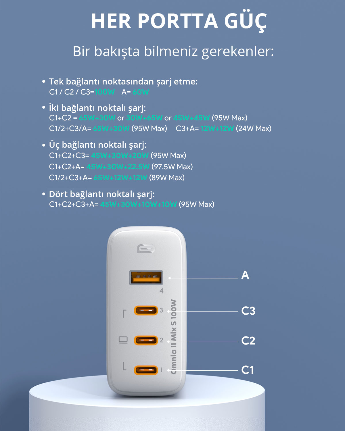 Dört bağlantı noktalı beyaz bir USB şarj cihazı bir kaide üzerinde duruyor, üzerinde teknik özellikleri belirten turkuaz metin var.