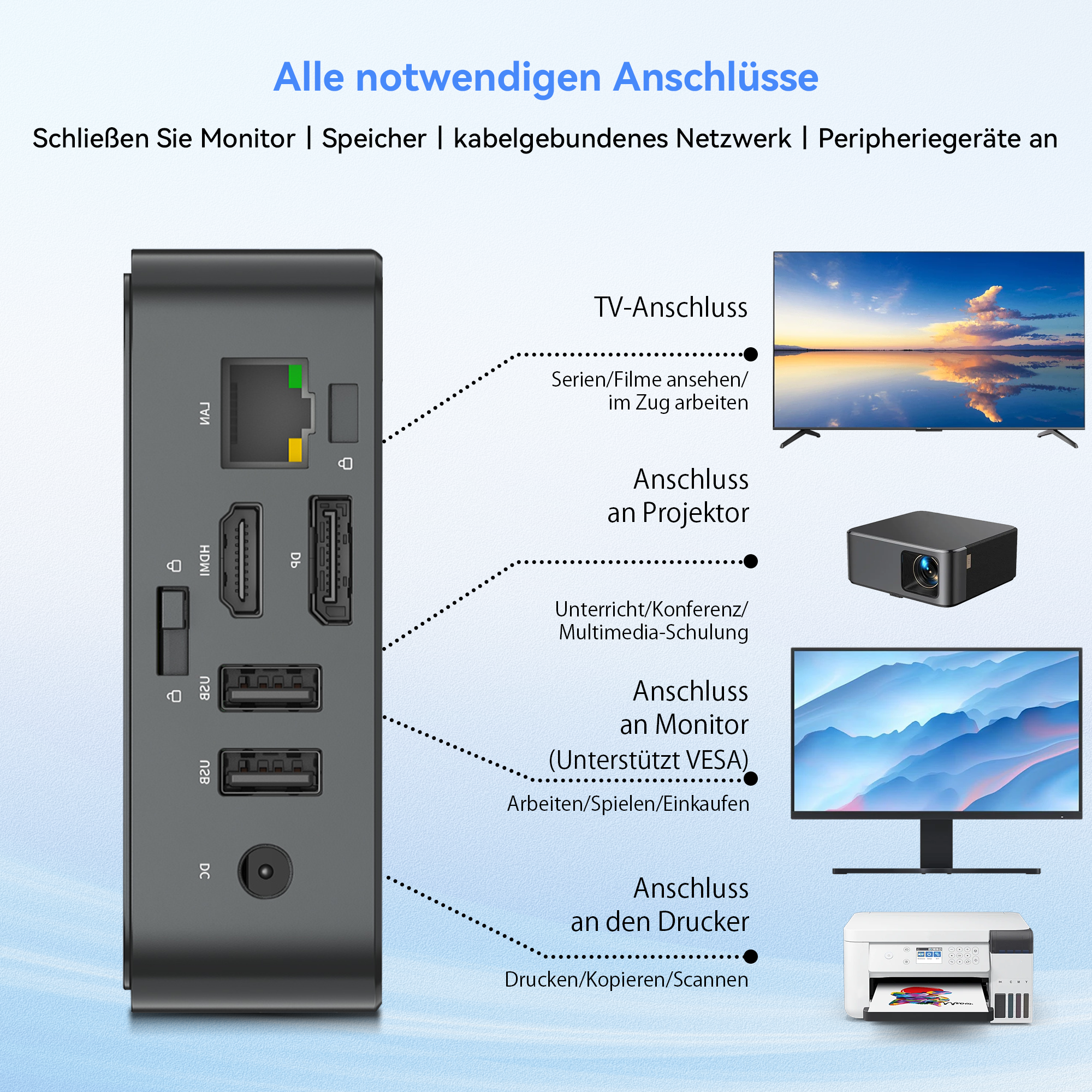 Diagramm zeigt die Anschlüsse eines Mini-PCs mit TV, Beamer, Monitor und Drucker.