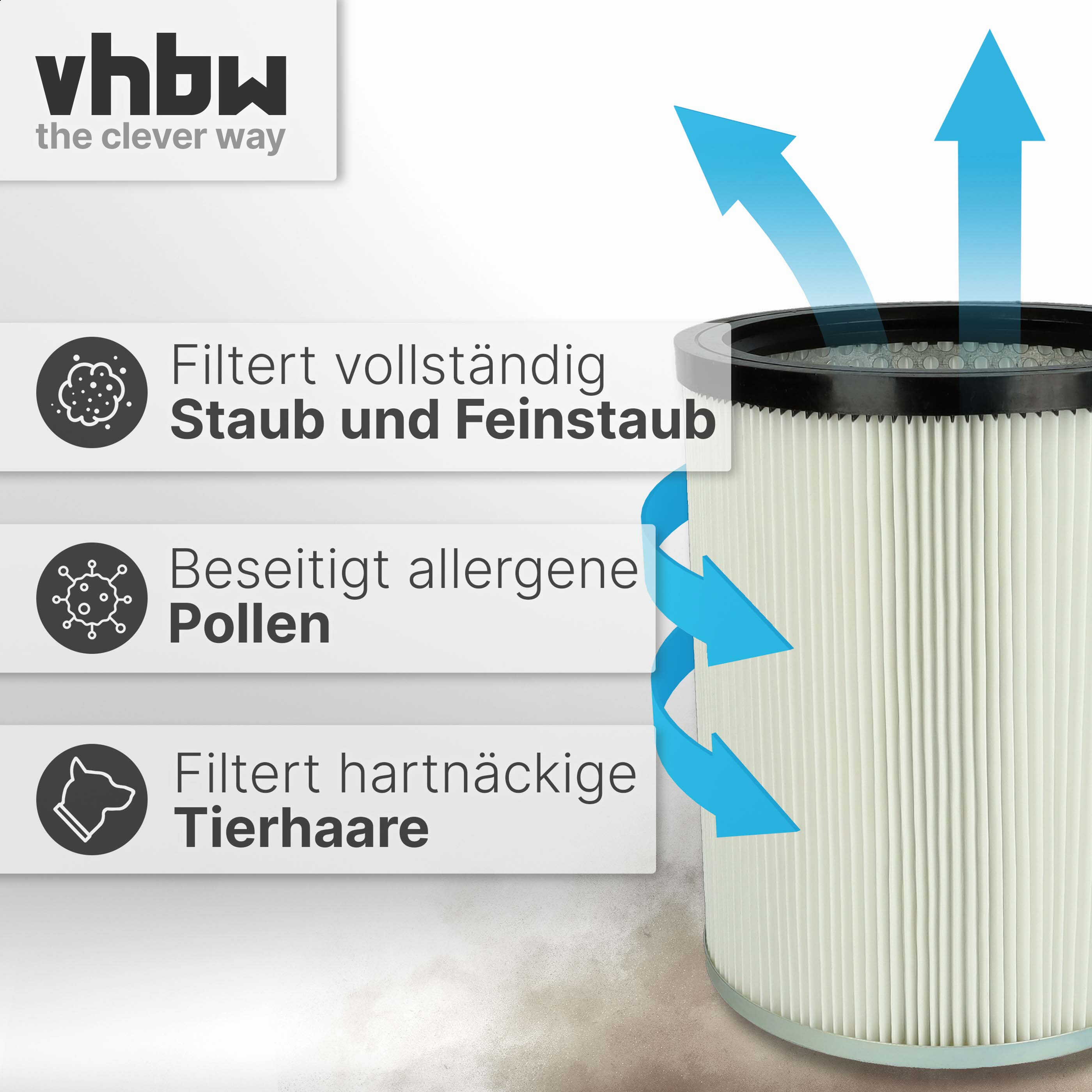 Ein zylindrischer Staubsaugerfilter mit blauen Pfeilen, die den Luftstrom anzeigen, daneben Text über Staub- und Allergiefilterung.