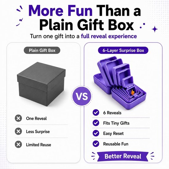 Vergleich einer einfachen dunklen Geschenkschachtel und einer 6-stöckigen Überraschungsbox.