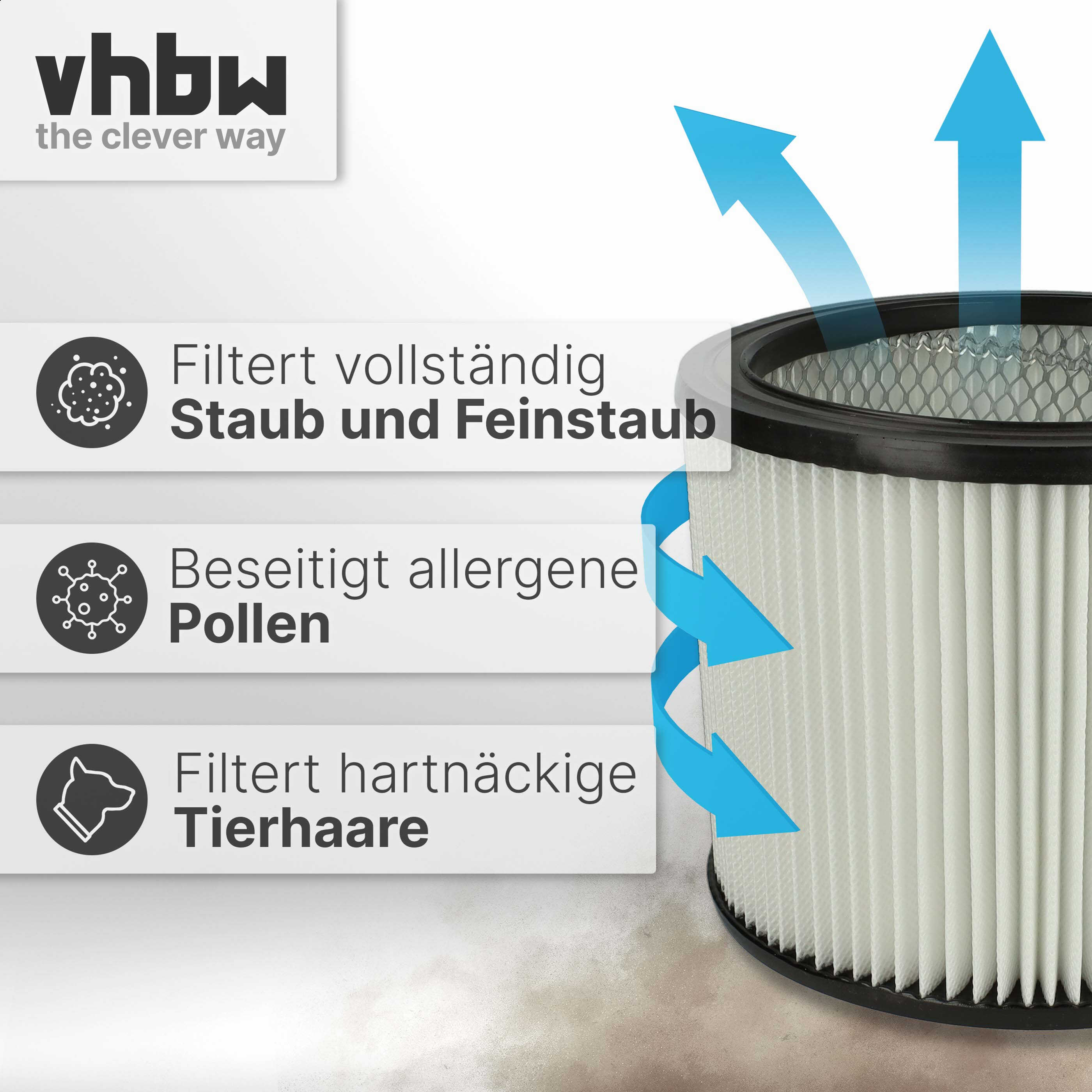 Diagramm zeigt die Filterung von Staub, Pollen und Tierhaaren durch einen zylindrischen Filter.