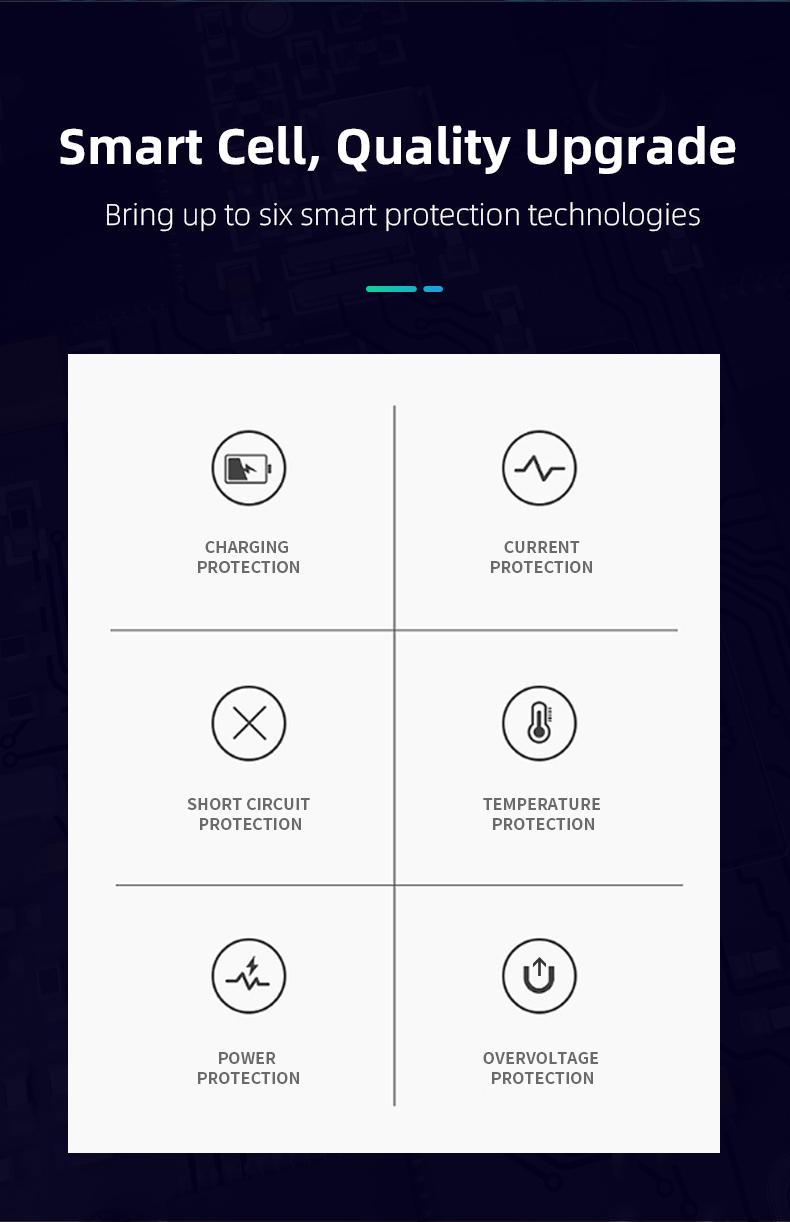 Infographic showing six protection technologies including charging, current, and temperature protection on dark blue.