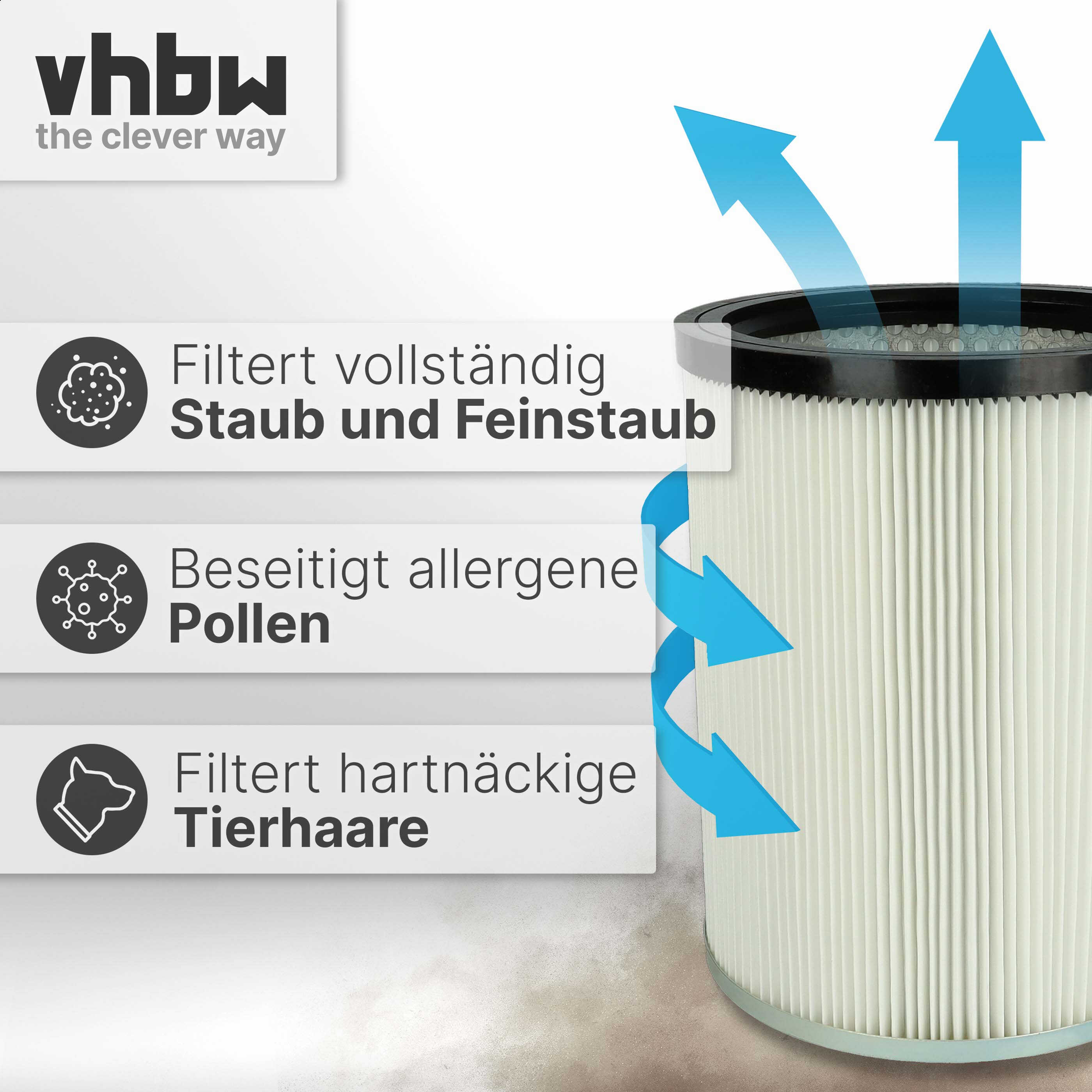 Zylindrischer Filter mit blauen Pfeilen, die den Luftstrom anzeigen, und Text über Staub, Pollen und Tierhaare.