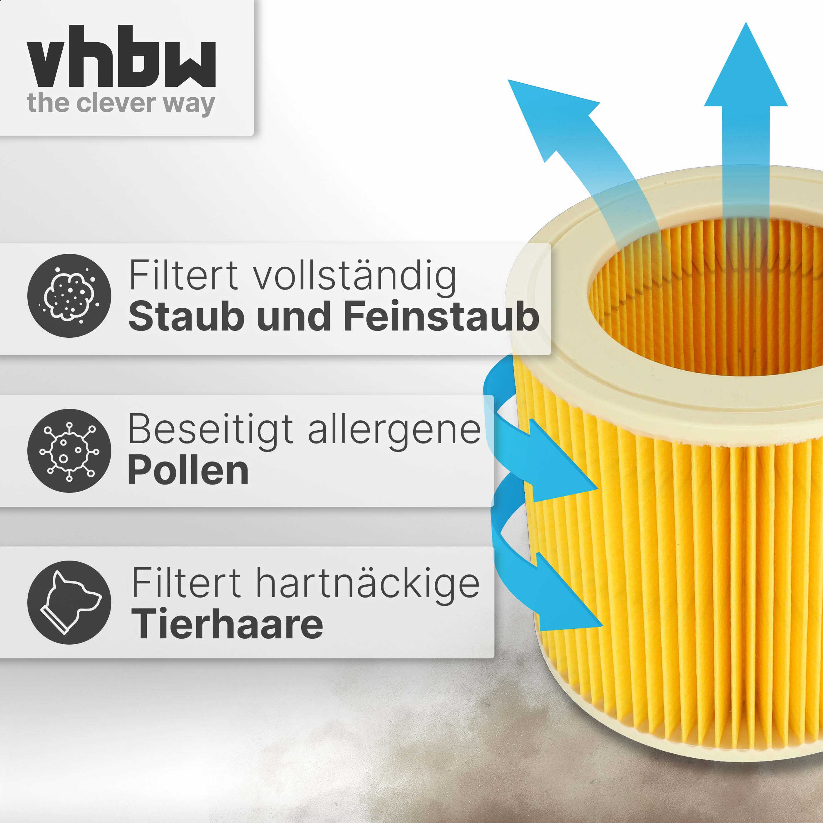Gelber zylindrischer Filter mit blauen Luftstrompfeilen und drei Infoboxen zur Staub-, Pollen- und Tierhaarfilterung.