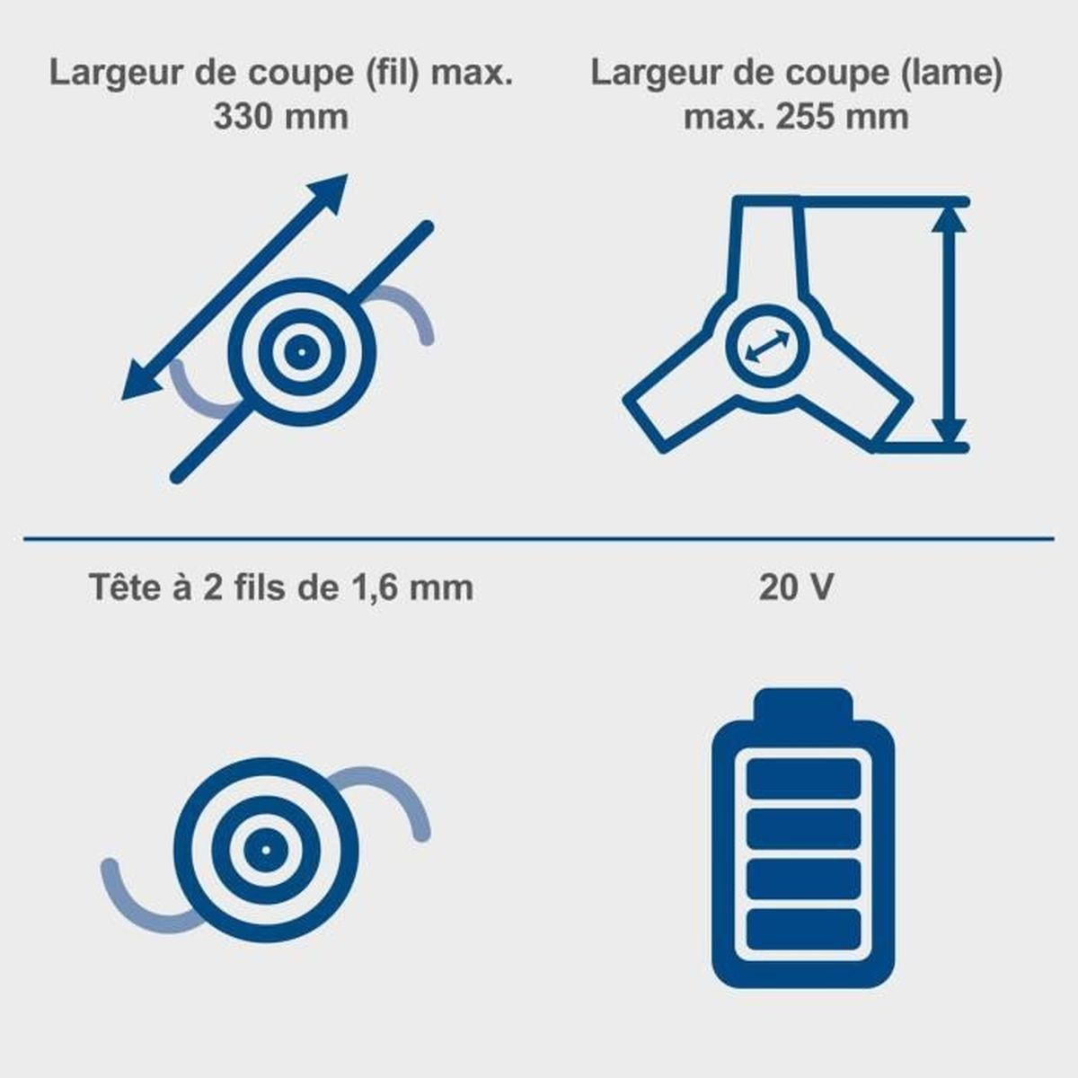 Diagramm zeigt technische Daten eines Geräts mit Fadenkopf, Klinge und 20V Akku.